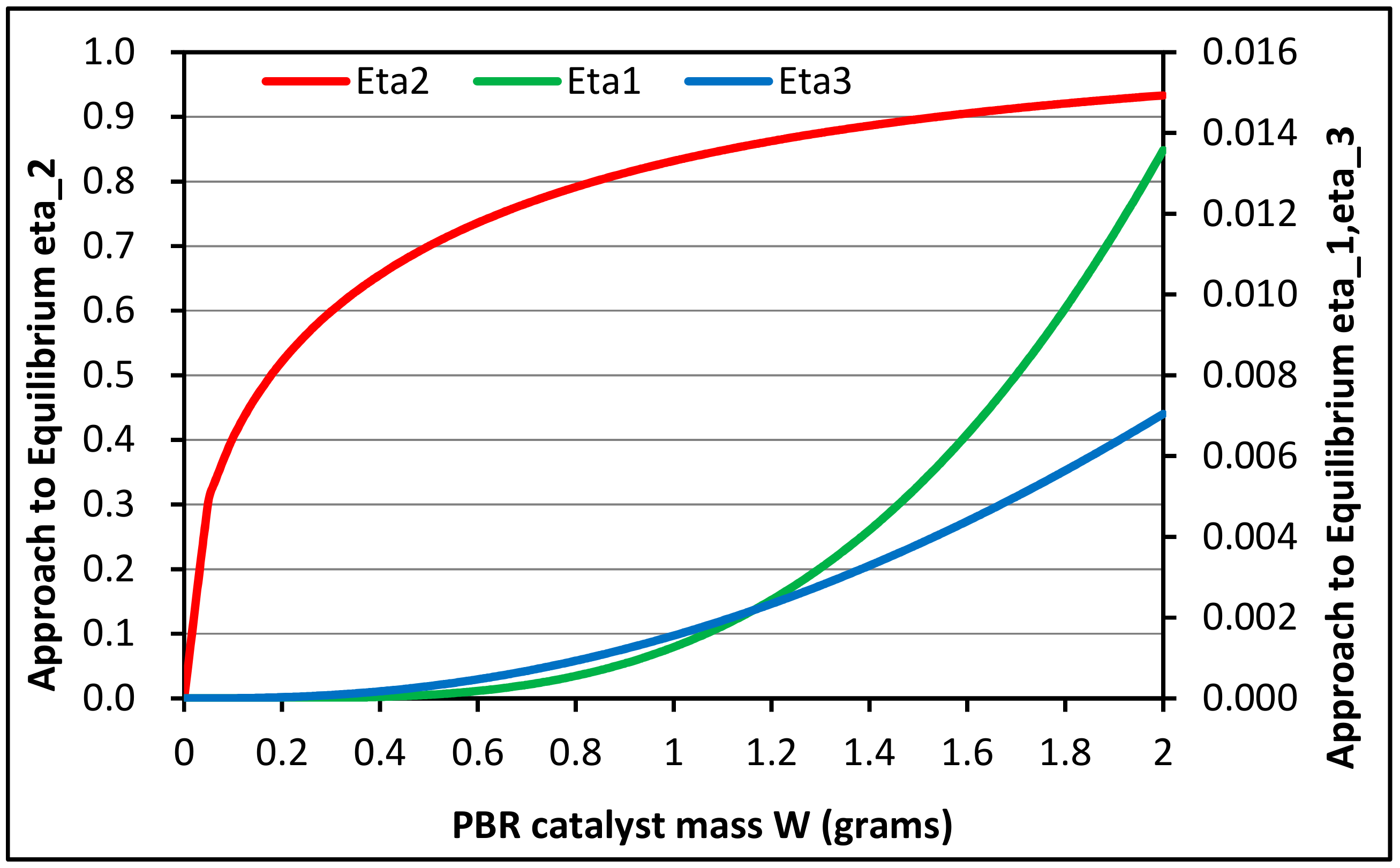 Chemengineering 04 00016 g006