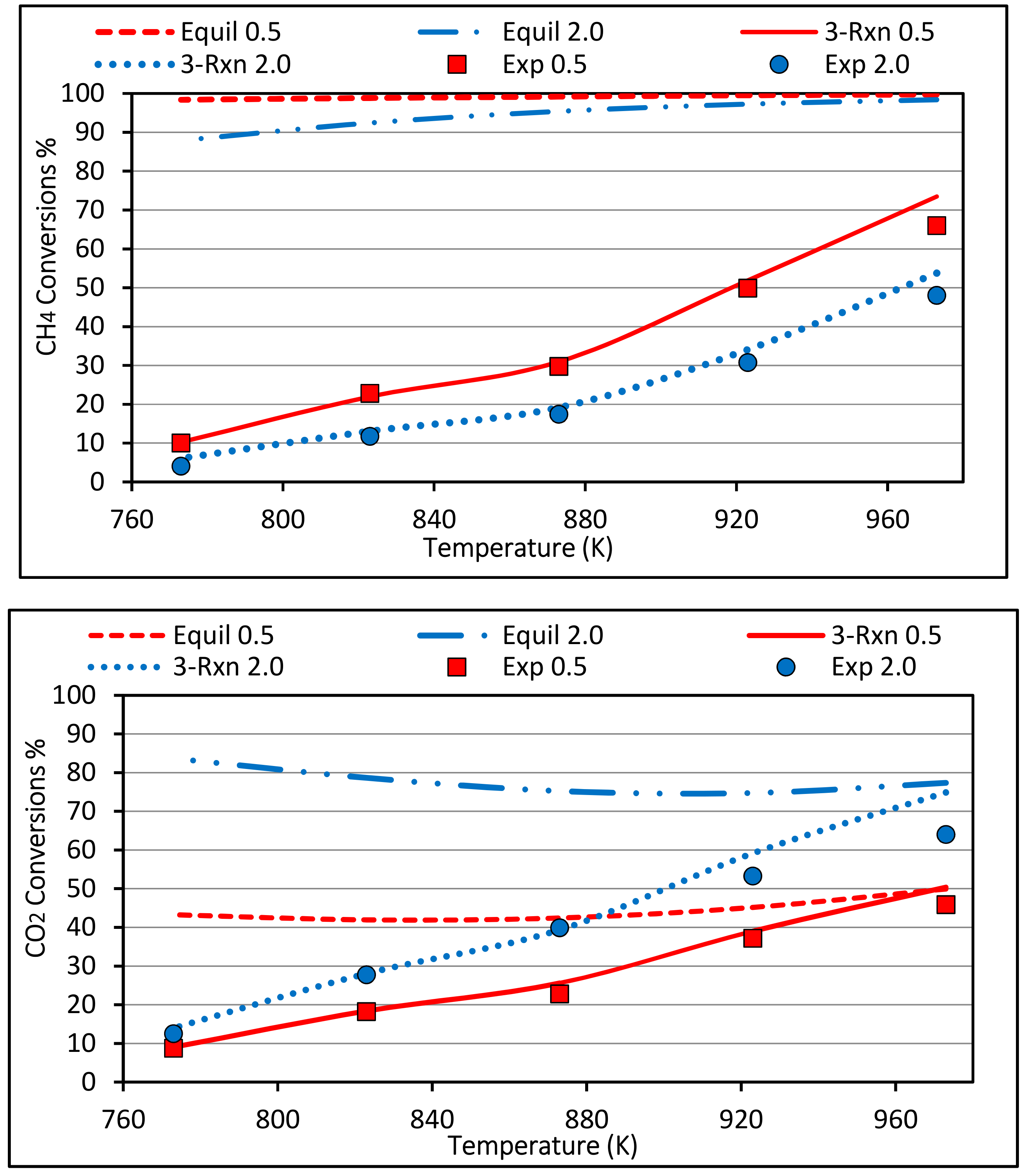 Chemengineering 04 00016 g009