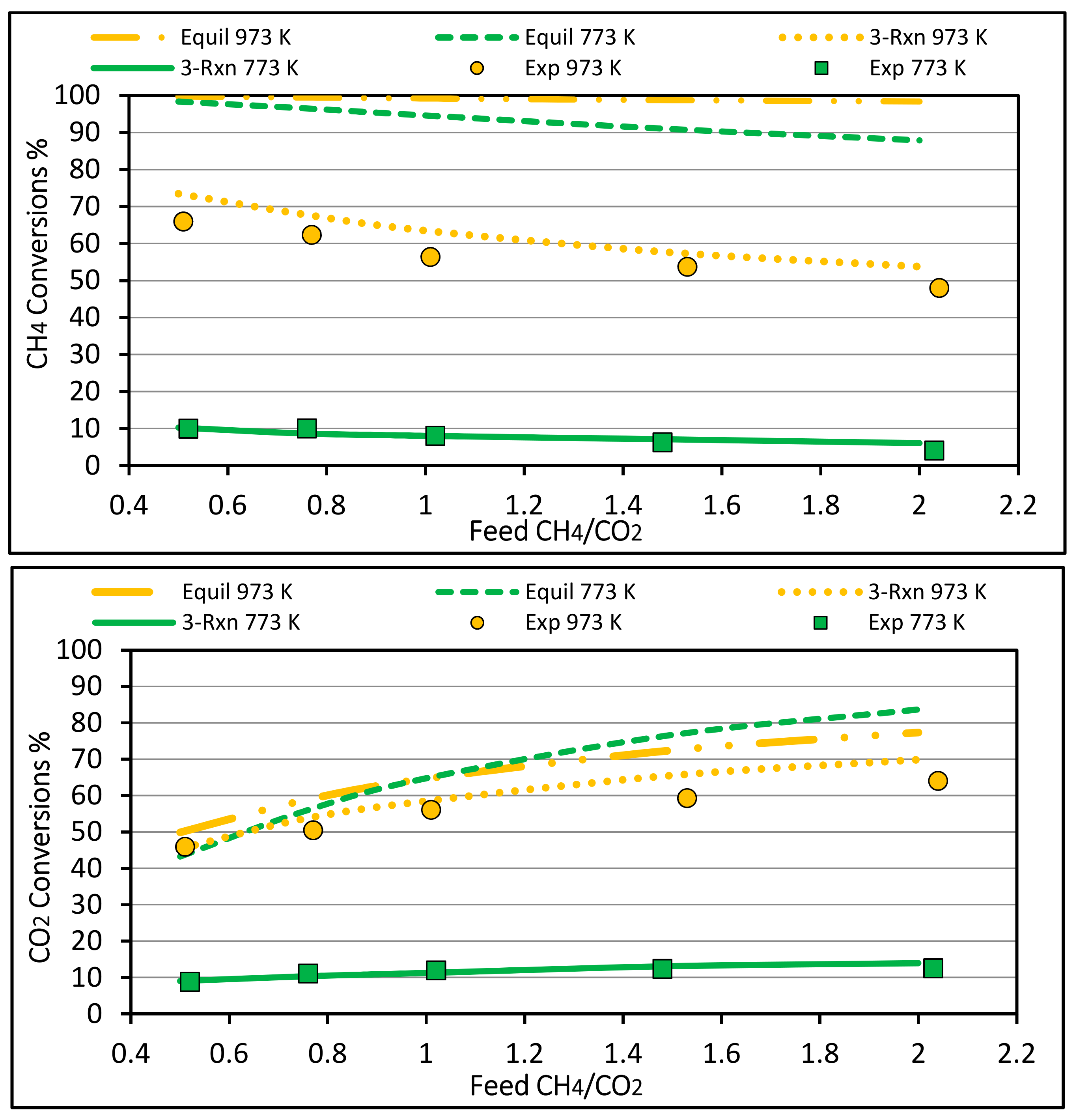 Chemengineering 04 00016 g010