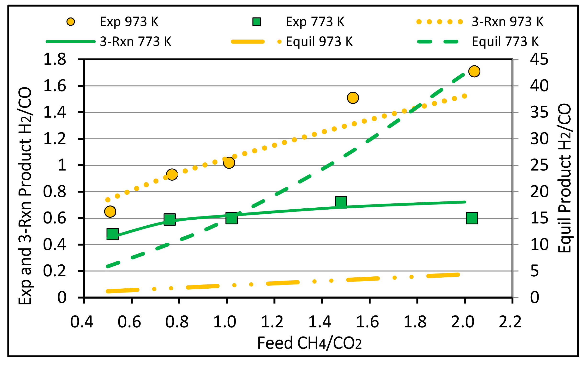 Chemengineering 04 00016 g011