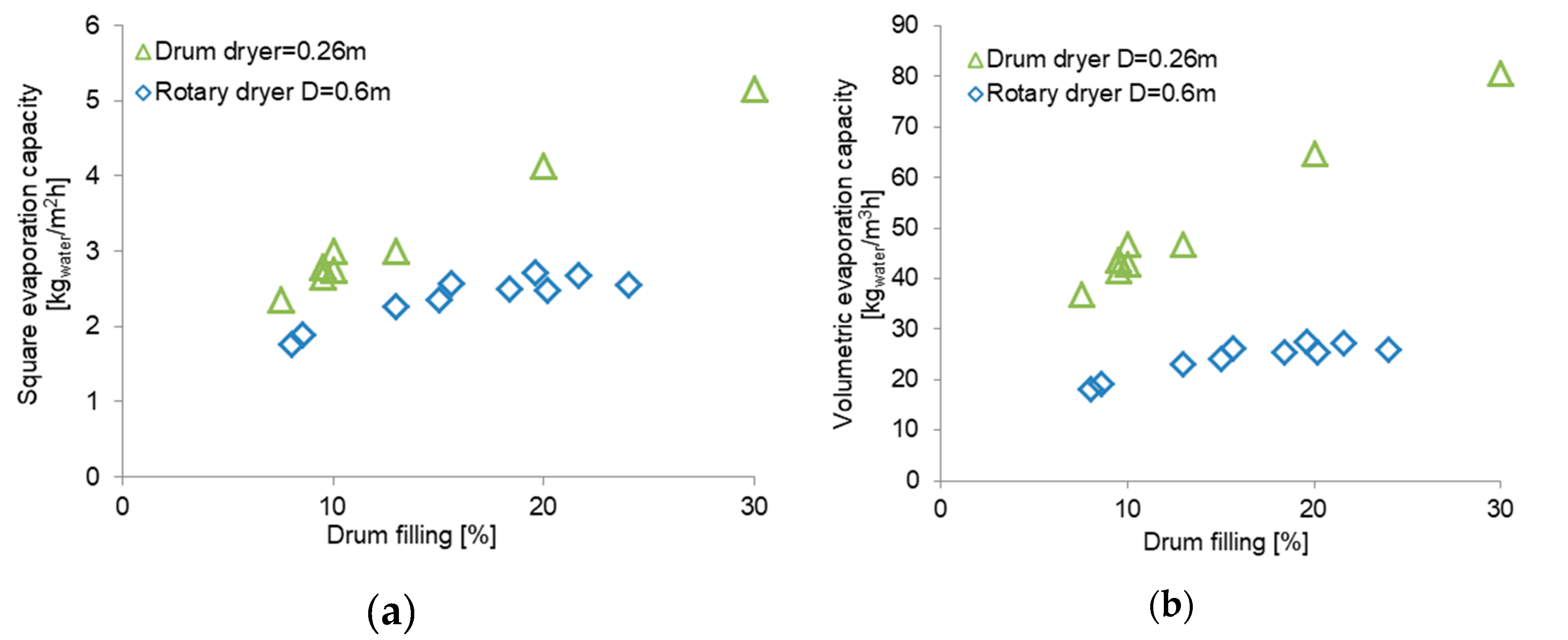 Chemengineering 04 00018 g008
