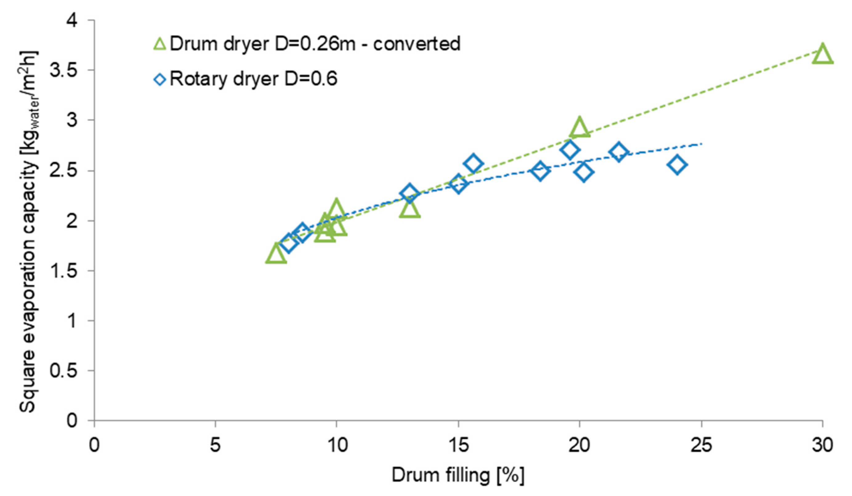 Chemengineering 04 00018 g010