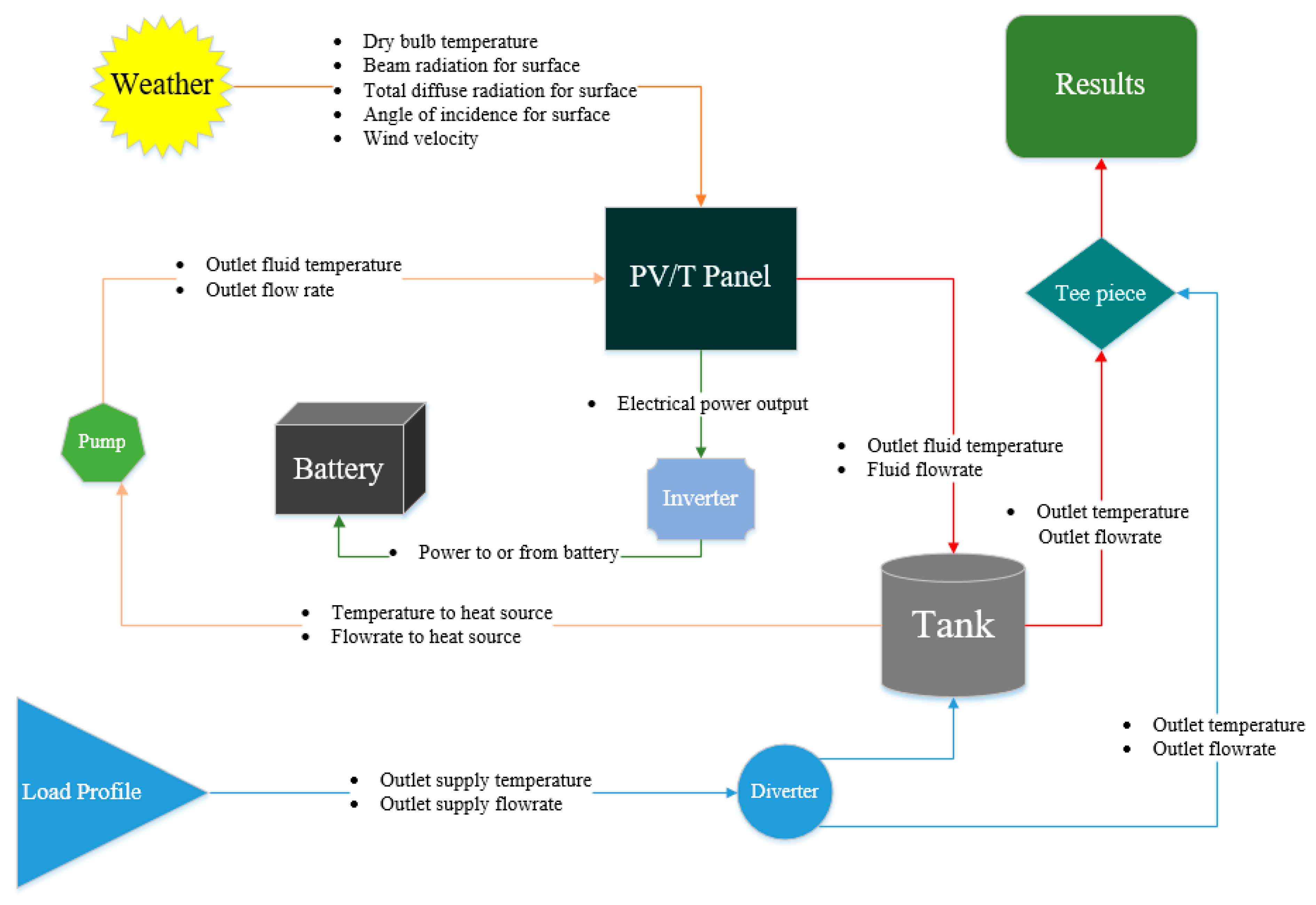Chemengineering 04 00022 g004 Chemengineering 04 00022 g004