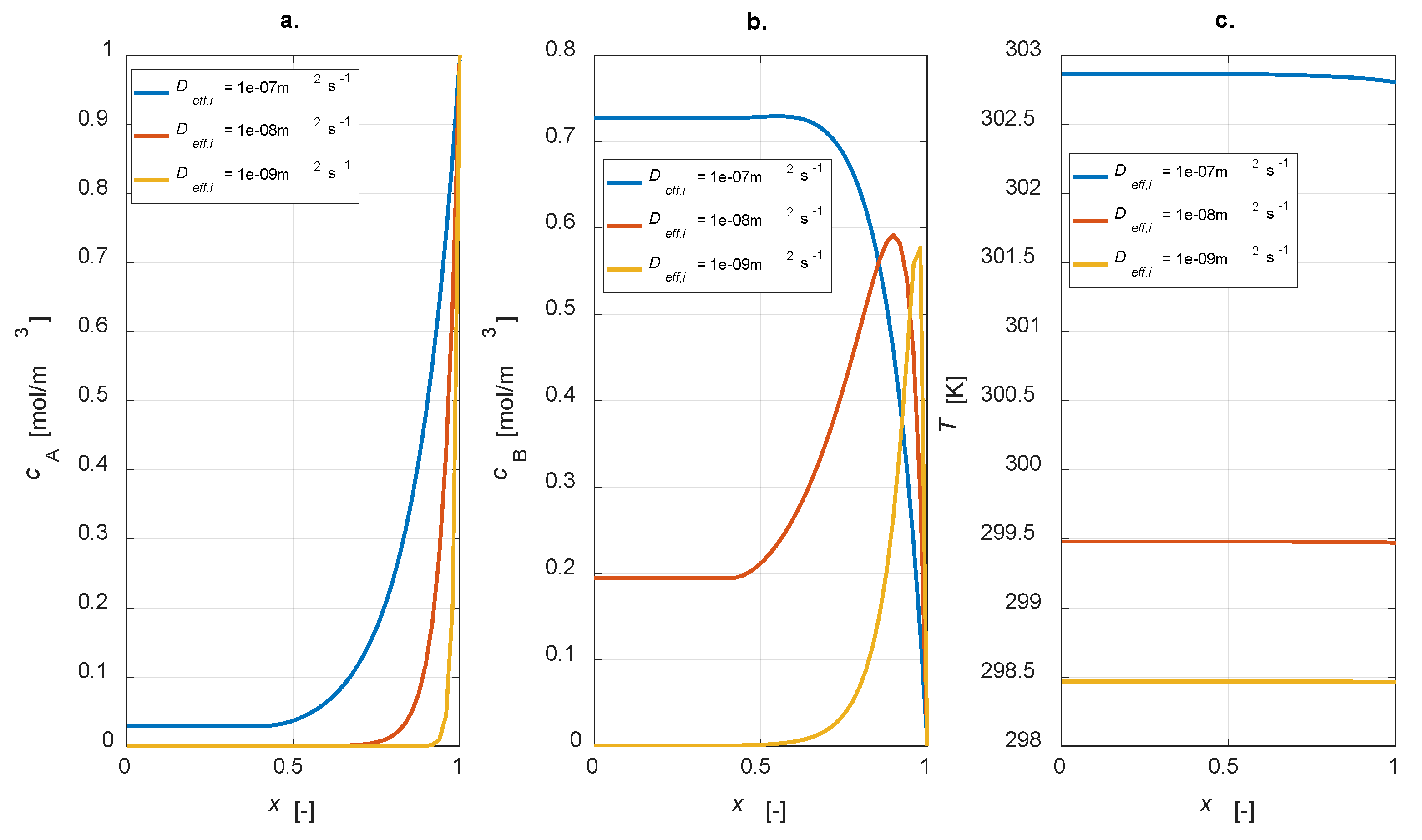 Chemengineering 04 00024 g009