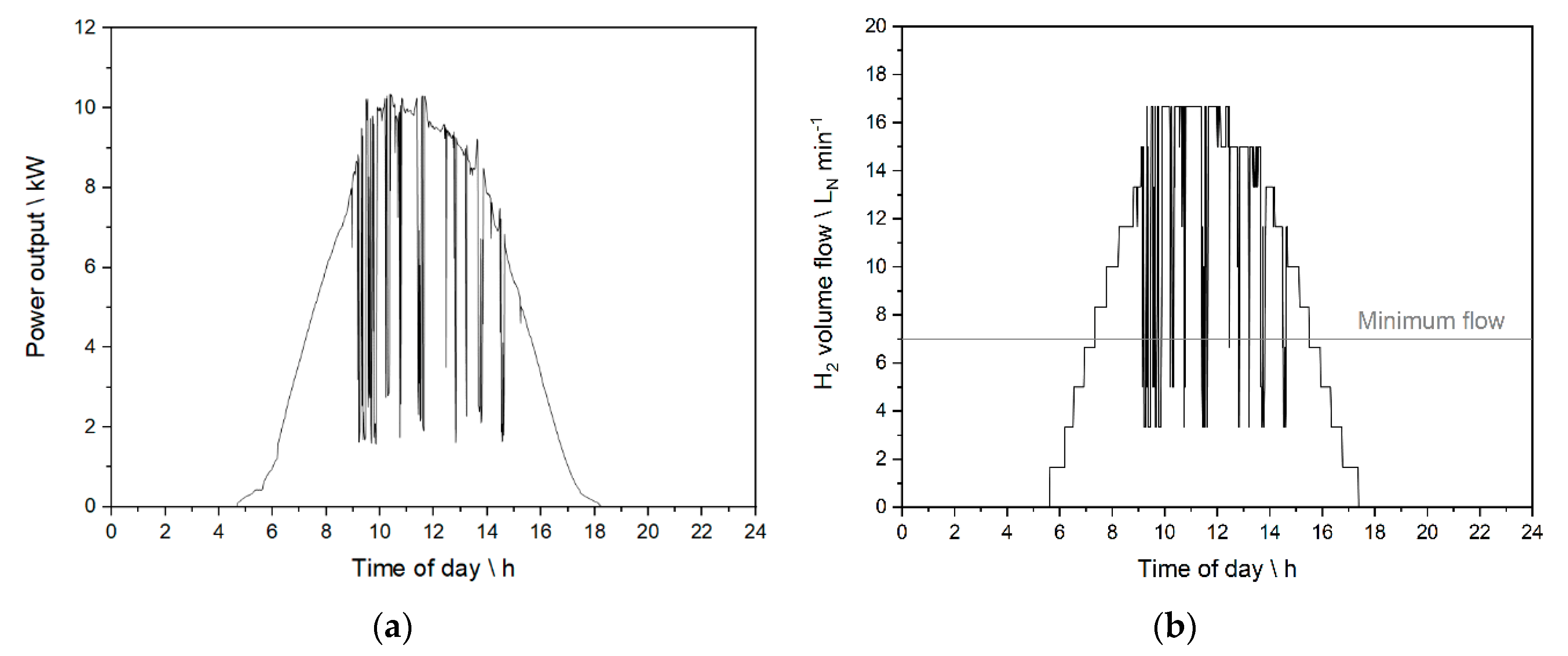 Chemengineering 04 00027 g001 Chemengineering 04 00027 g001