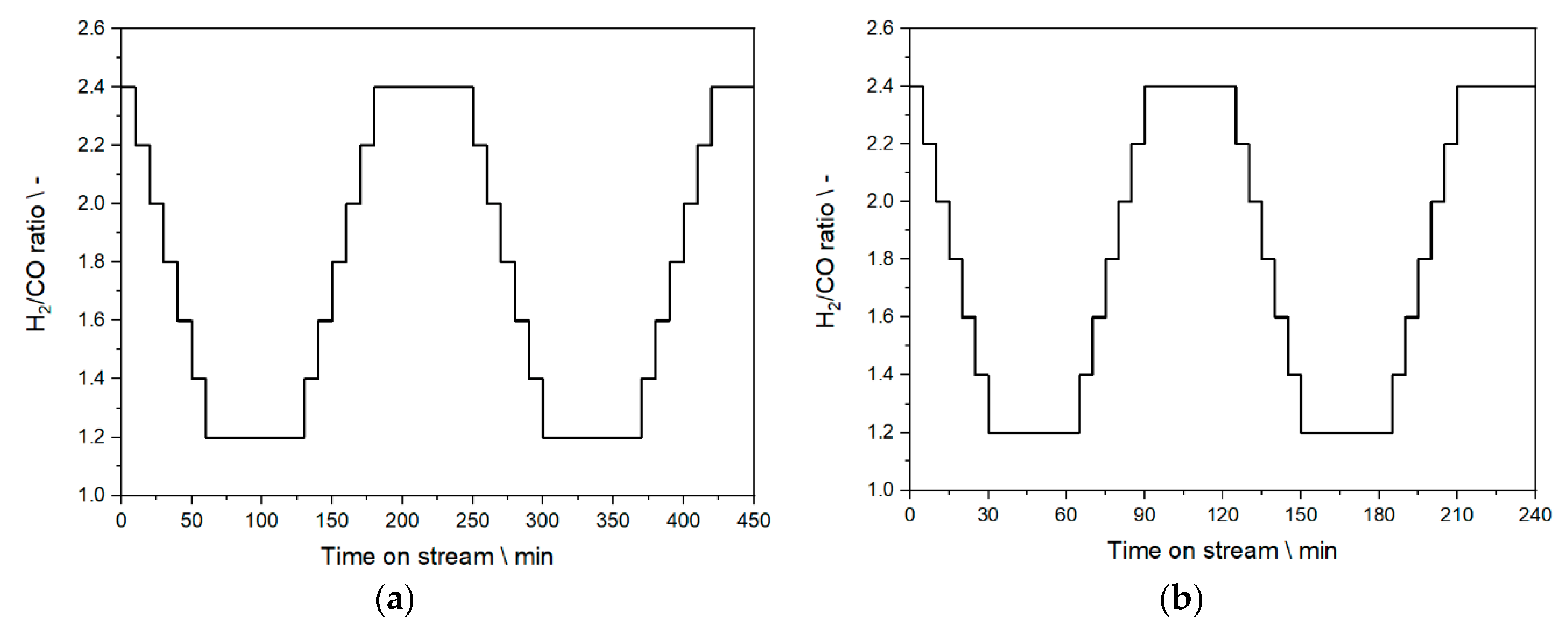 Chemengineering 04 00027 g003 Chemengineering 04 00027 g003