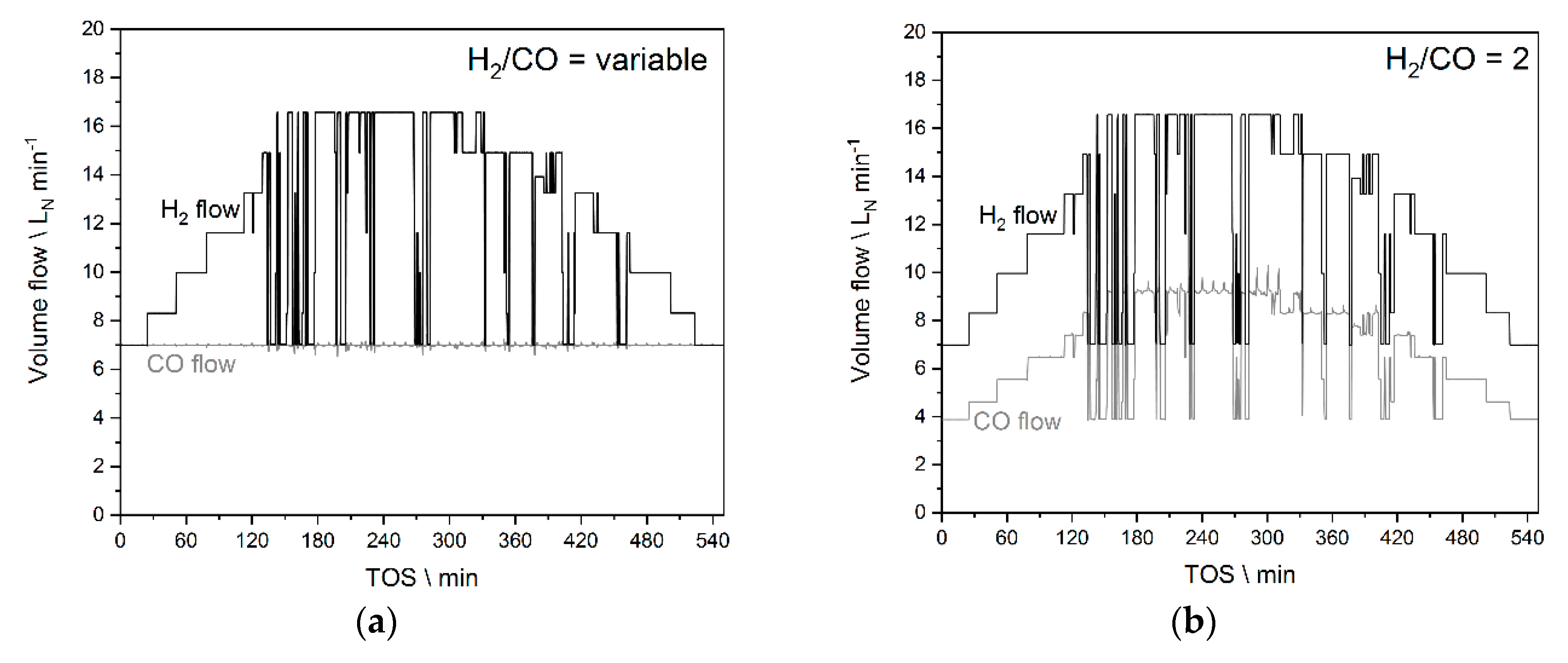 Chemengineering 04 00027 g004 Chemengineering 04 00027 g004