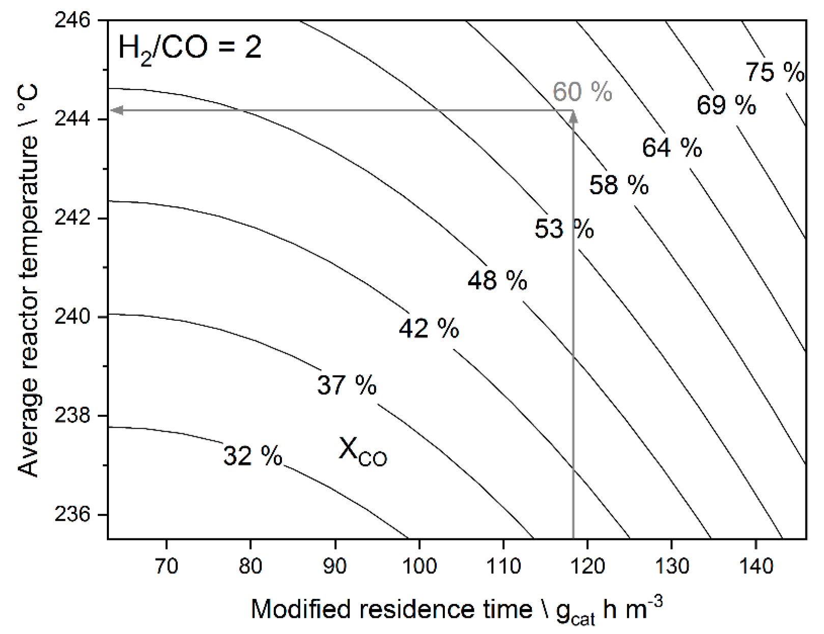 Chemengineering 04 00027 g005 Chemengineering 04 00027 g005