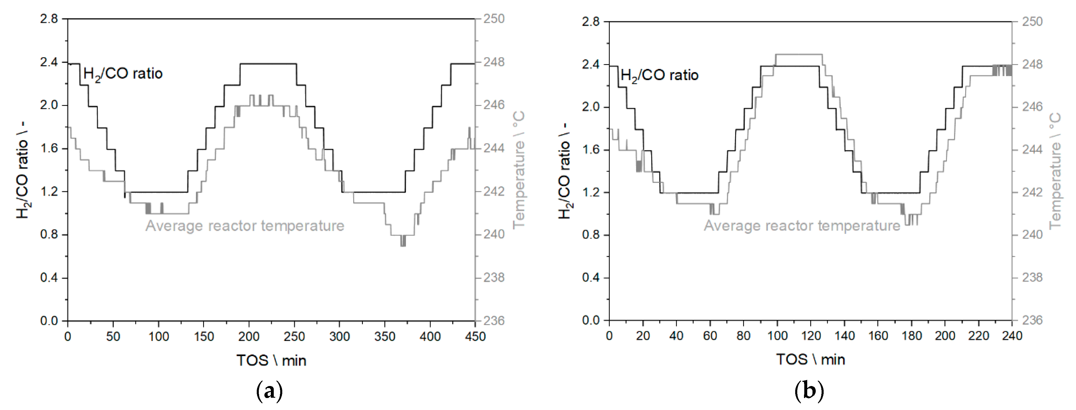 Chemengineering 04 00027 g006 Chemengineering 04 00027 g006
