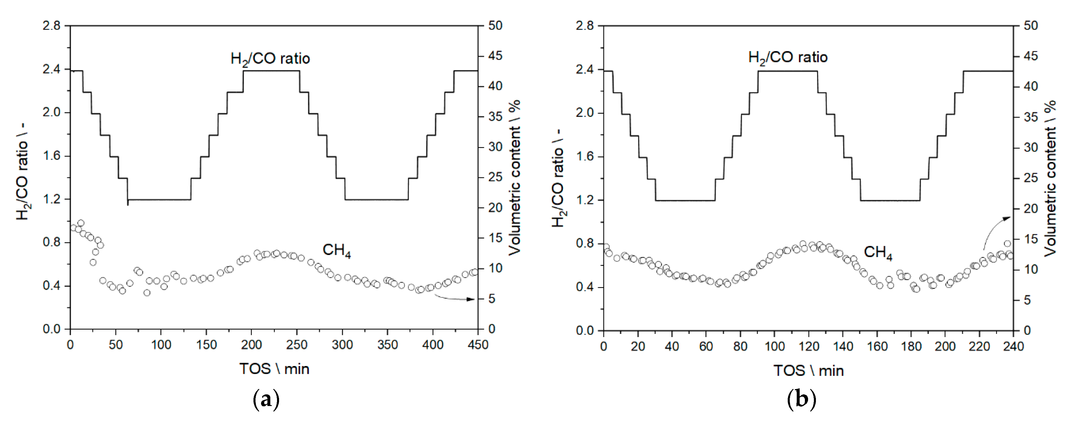 Chemengineering 04 00027 g007 Chemengineering 04 00027 g007