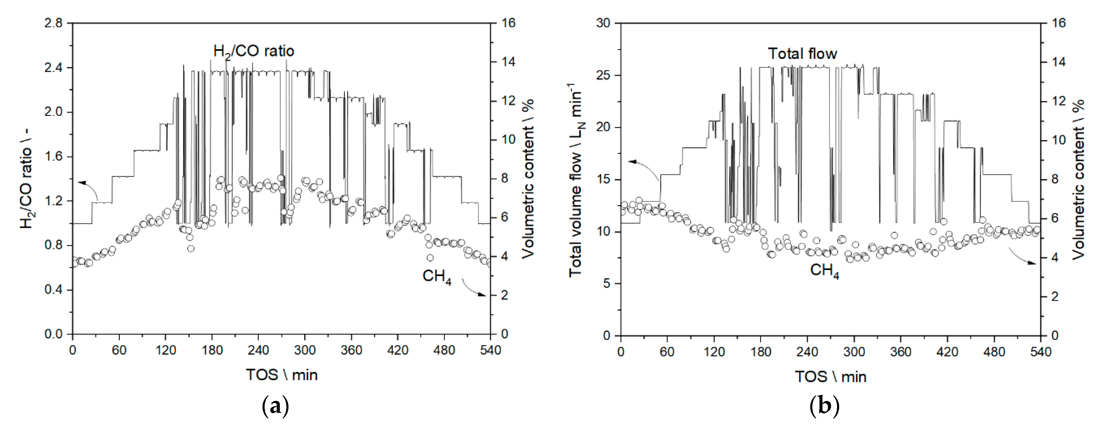 Chemengineering 04 00027 g010 Chemengineering 04 00027 g010