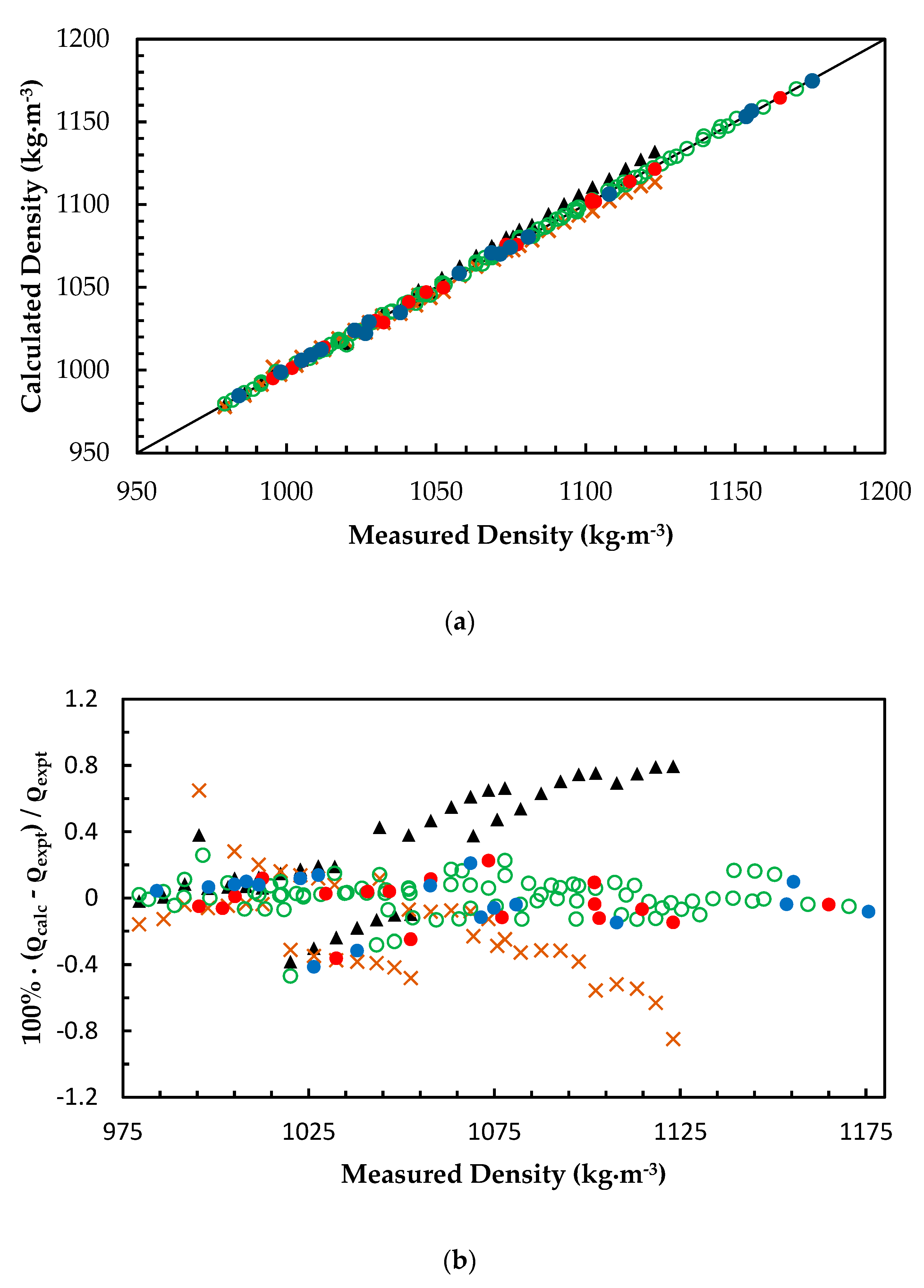 Chemengineering 04 00029 g002