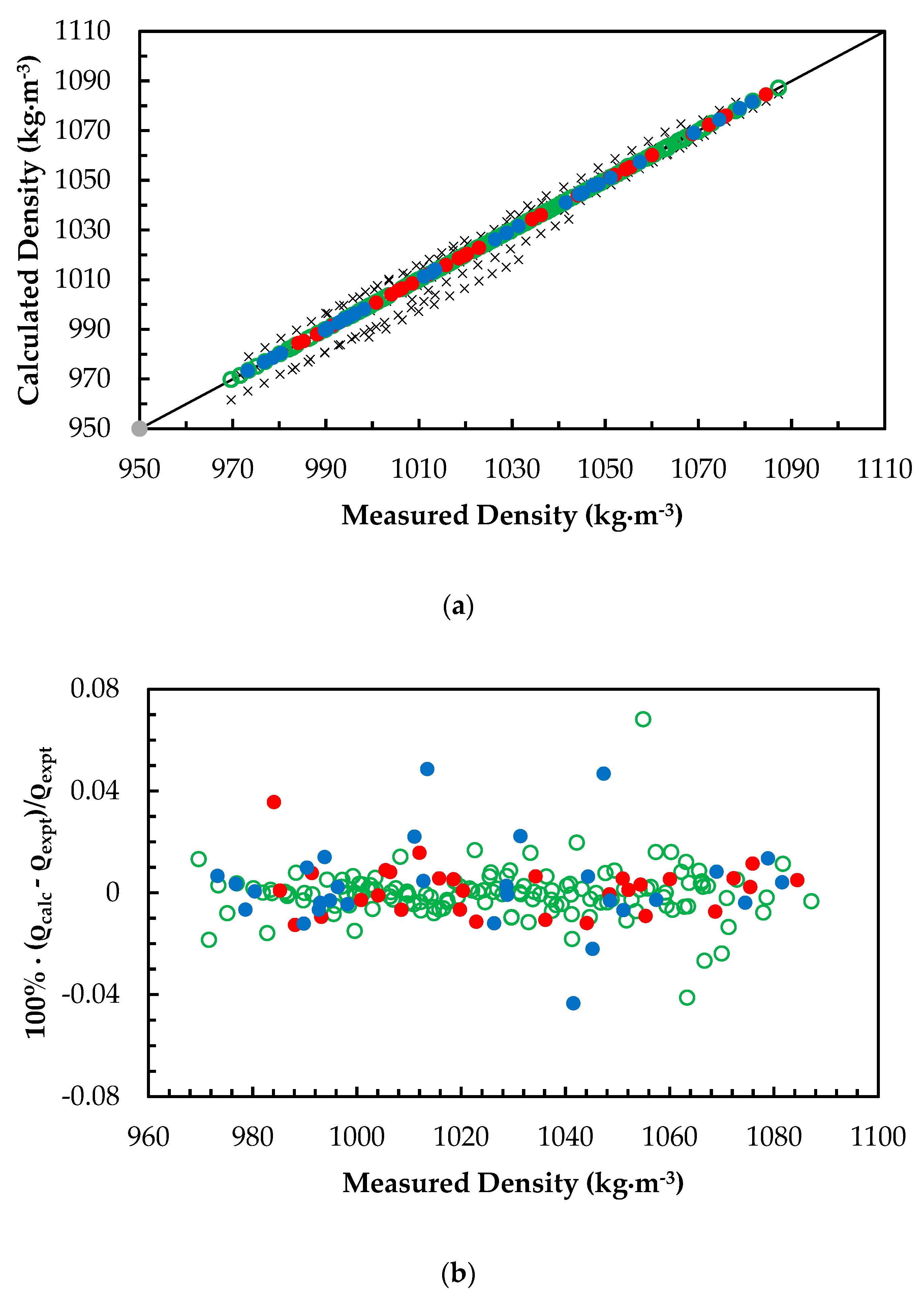 Chemengineering 04 00029 g003