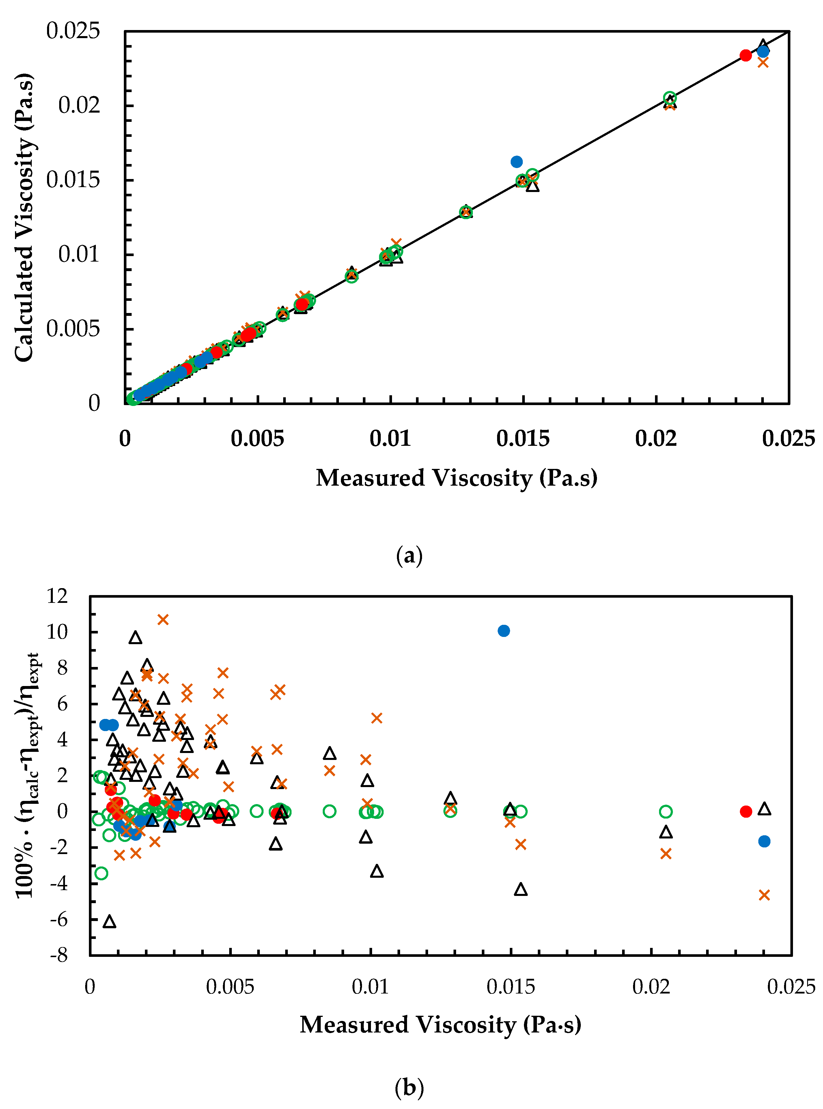 Chemengineering 04 00029 g004