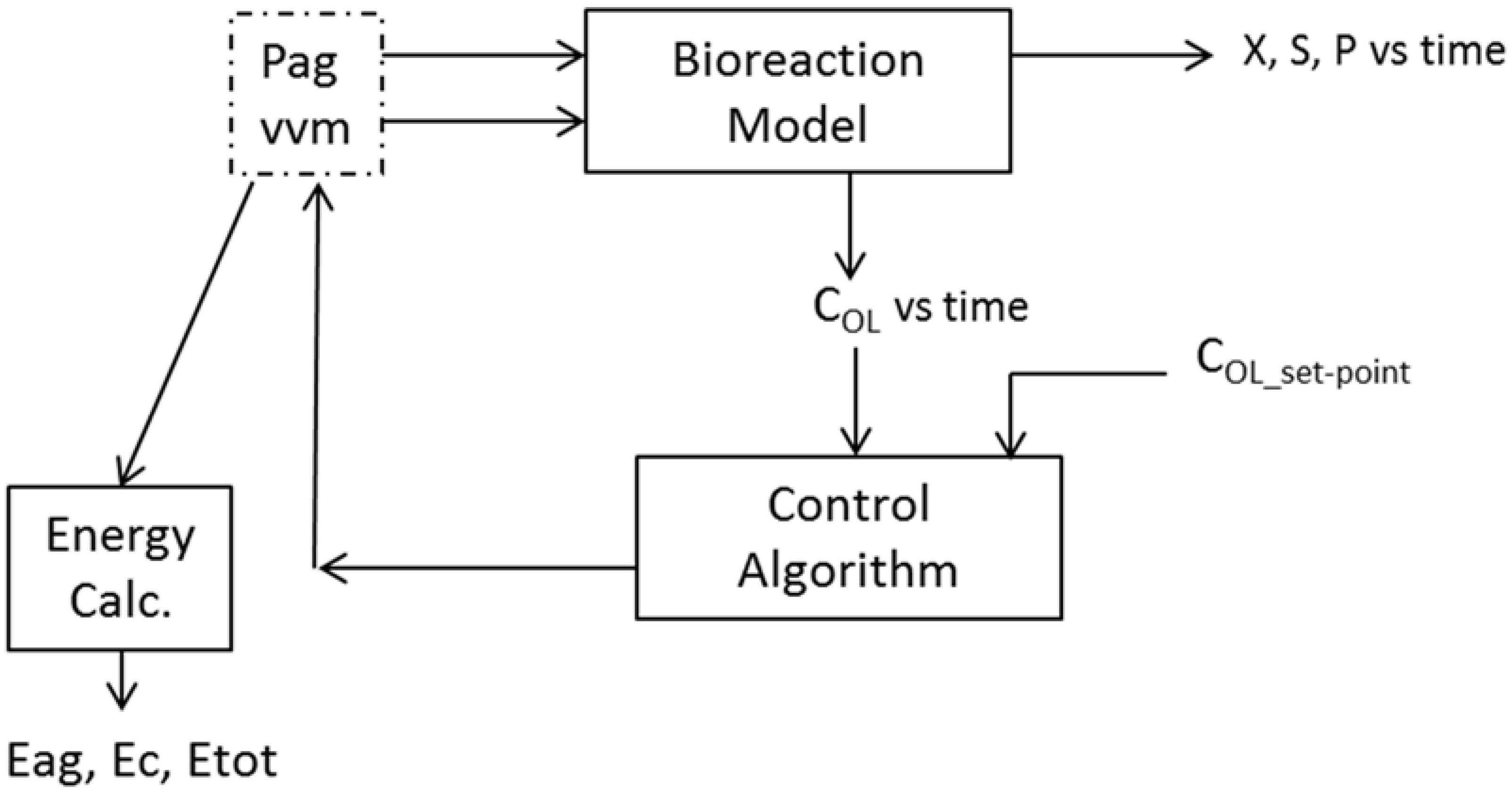 Chemengineering 04 00034 g001 Chemengineering 04 00034 g001