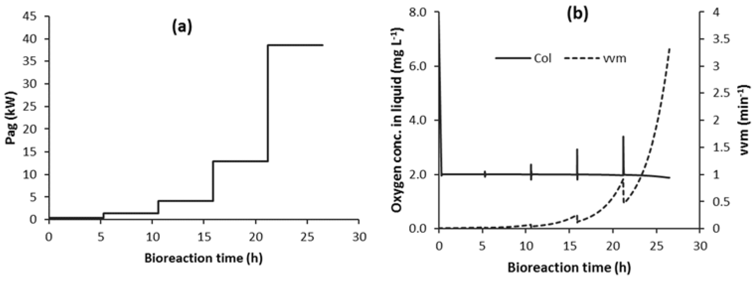 Chemengineering 04 00034 g003 Chemengineering 04 00034 g003