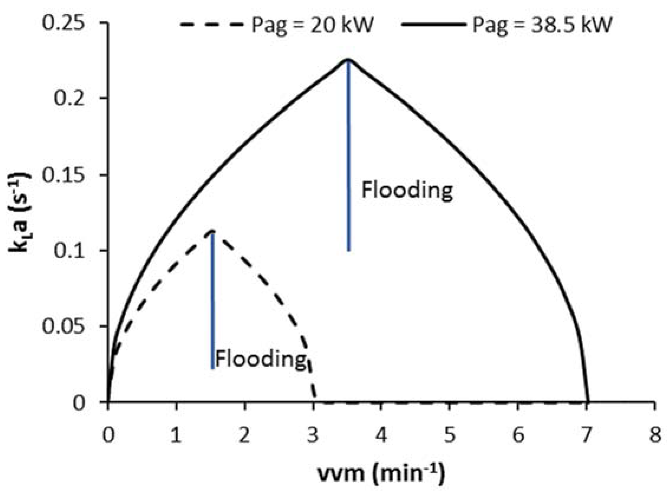 Chemengineering 04 00034 g004 Chemengineering 04 00034 g004
