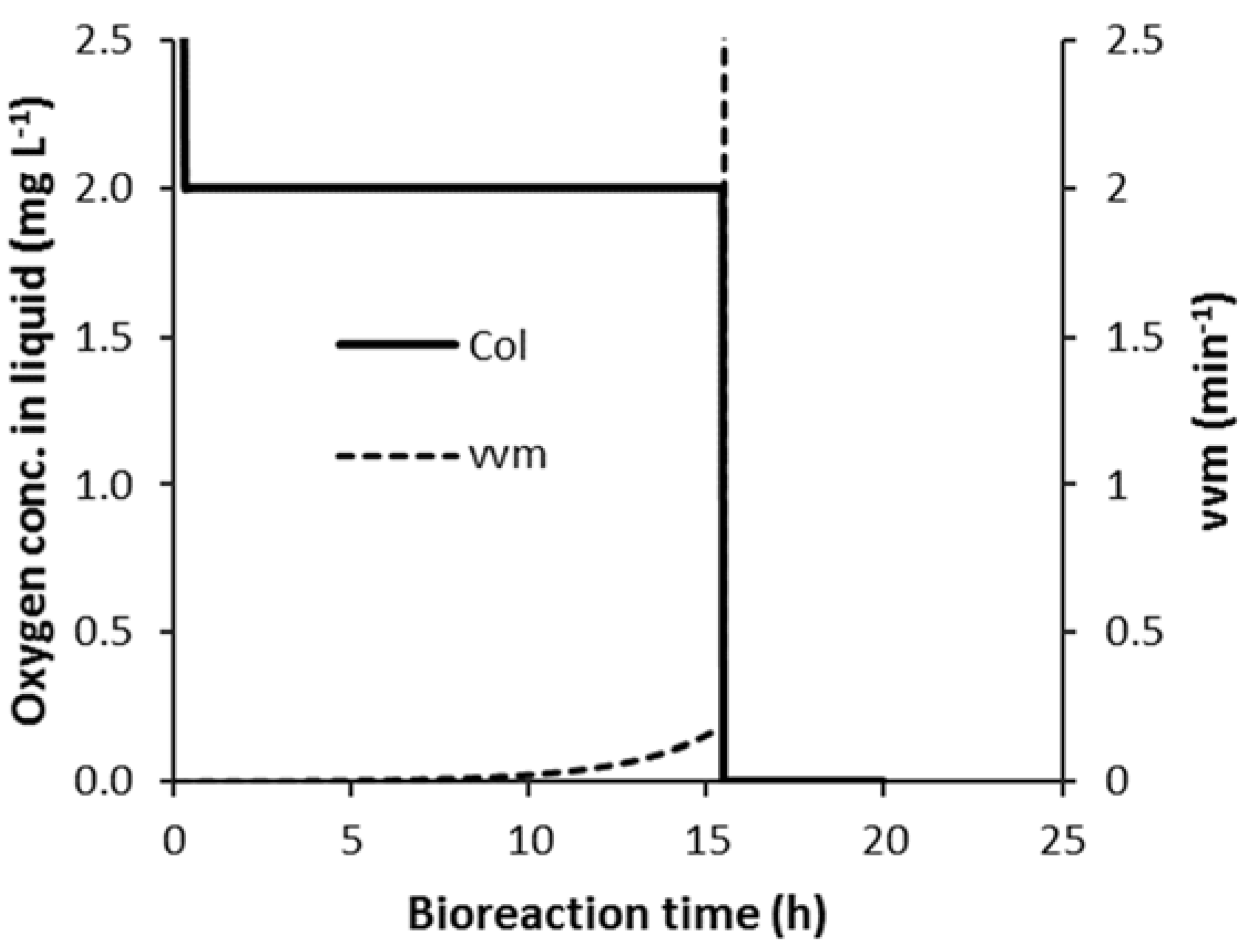 Chemengineering 04 00034 g005 Chemengineering 04 00034 g005