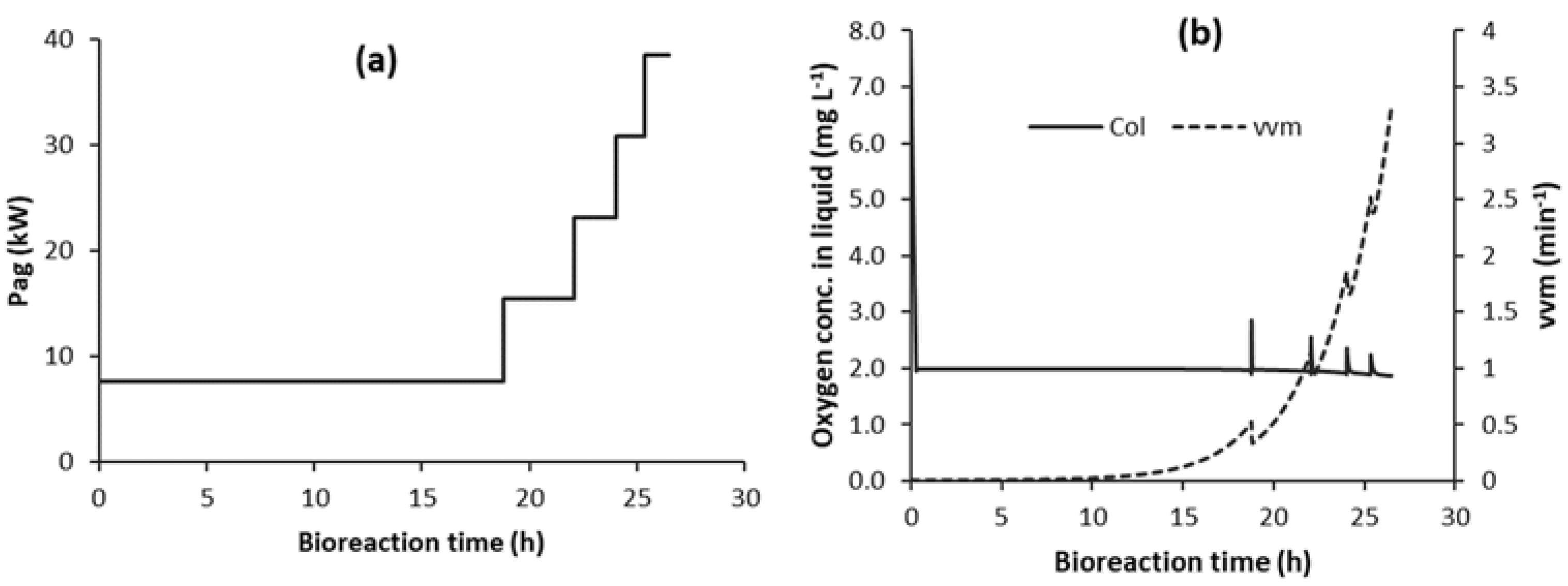 Chemengineering 04 00034 g006 Chemengineering 04 00034 g006