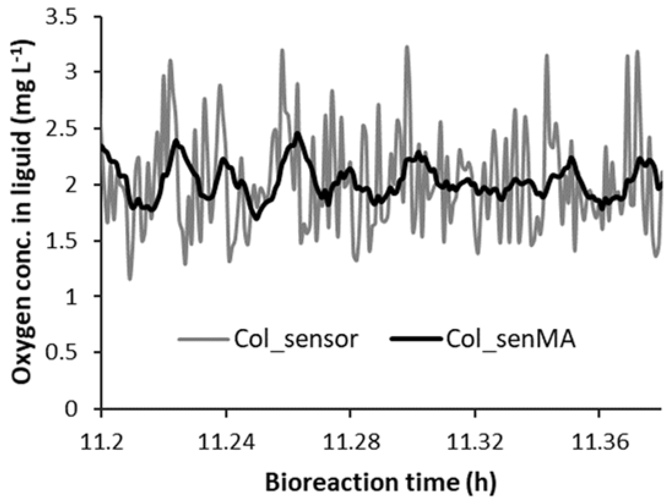 Chemengineering 04 00034 g008 Chemengineering 04 00034 g008