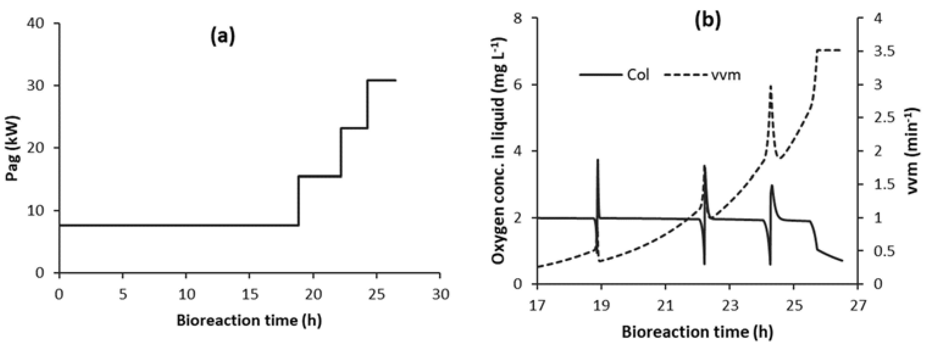 Chemengineering 04 00034 g009 Chemengineering 04 00034 g009