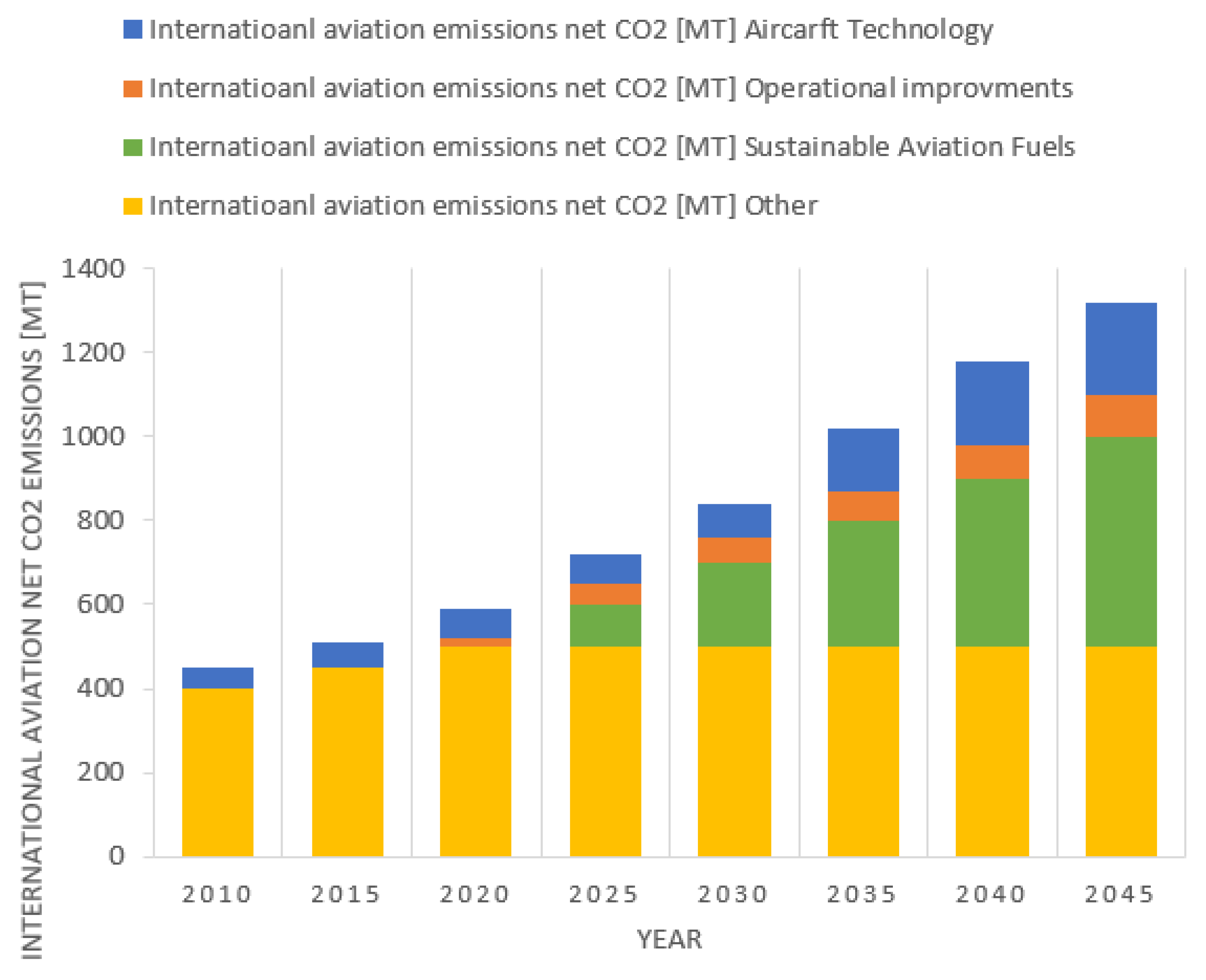Chemengineering 04 00036 g001