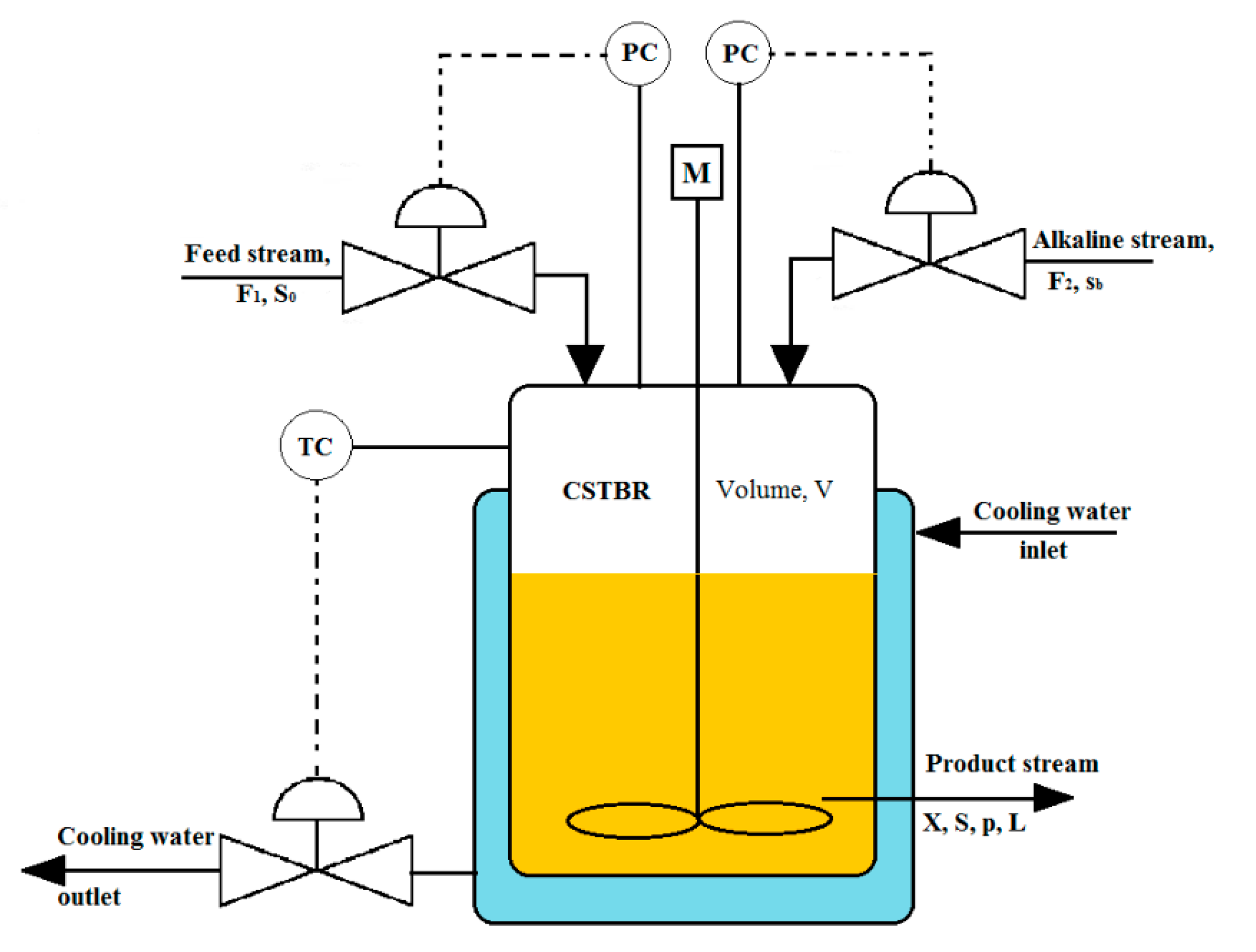 Chemengineering 04 00041 g001 Chemengineering 04 00041 g001
