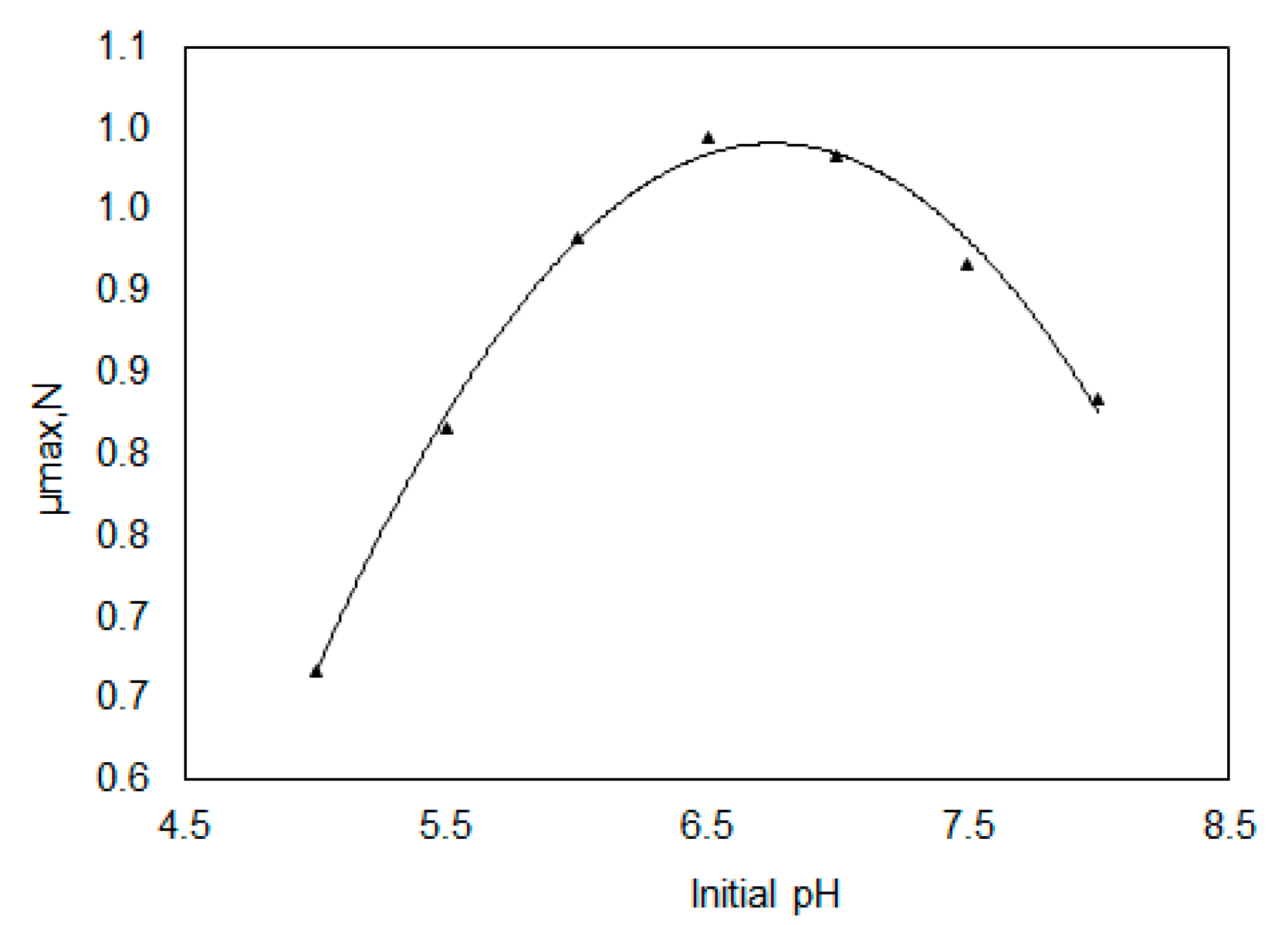 Chemengineering 04 00041 g002 Chemengineering 04 00041 g002