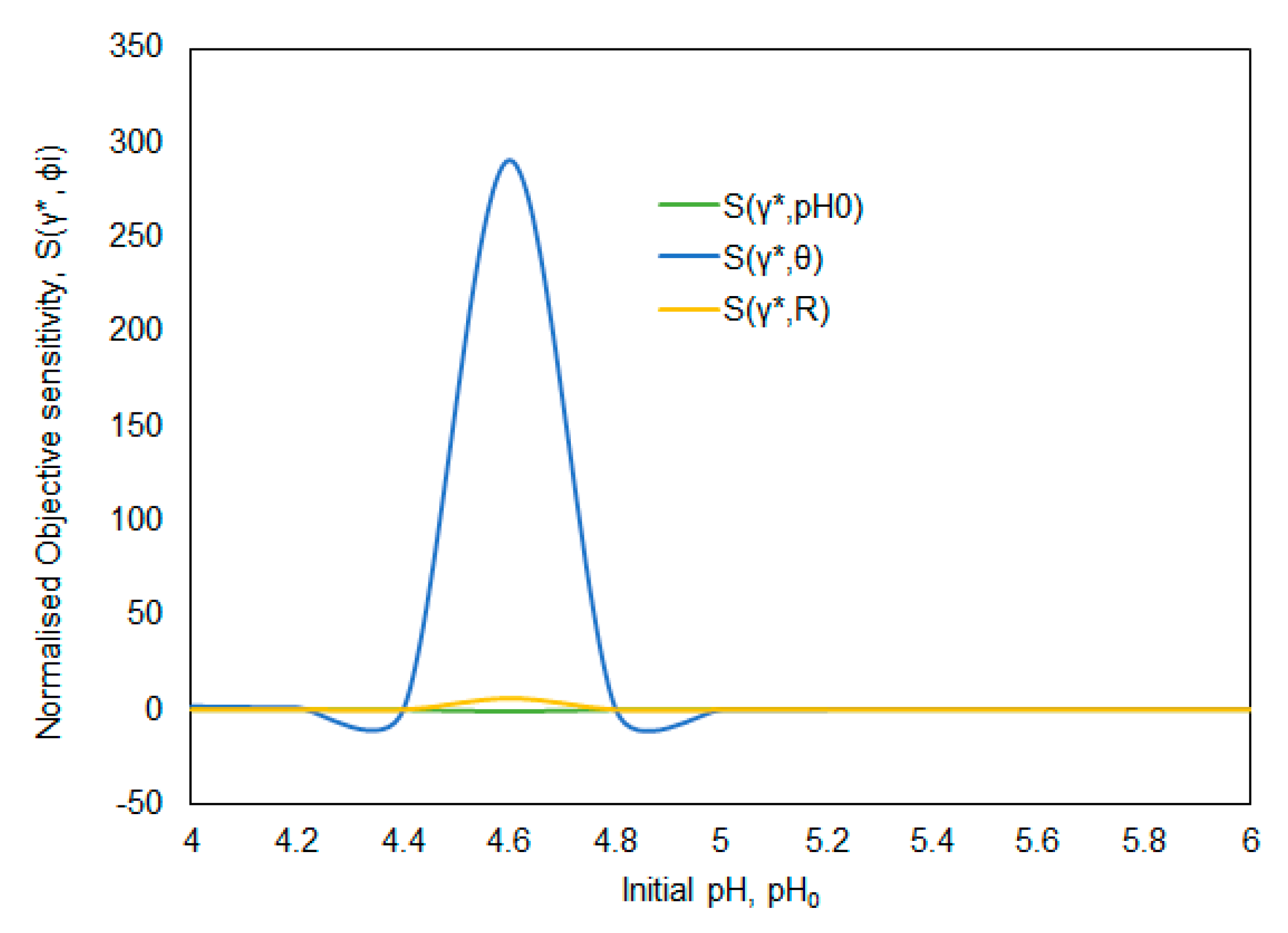 Chemengineering 04 00041 g005 Chemengineering 04 00041 g005