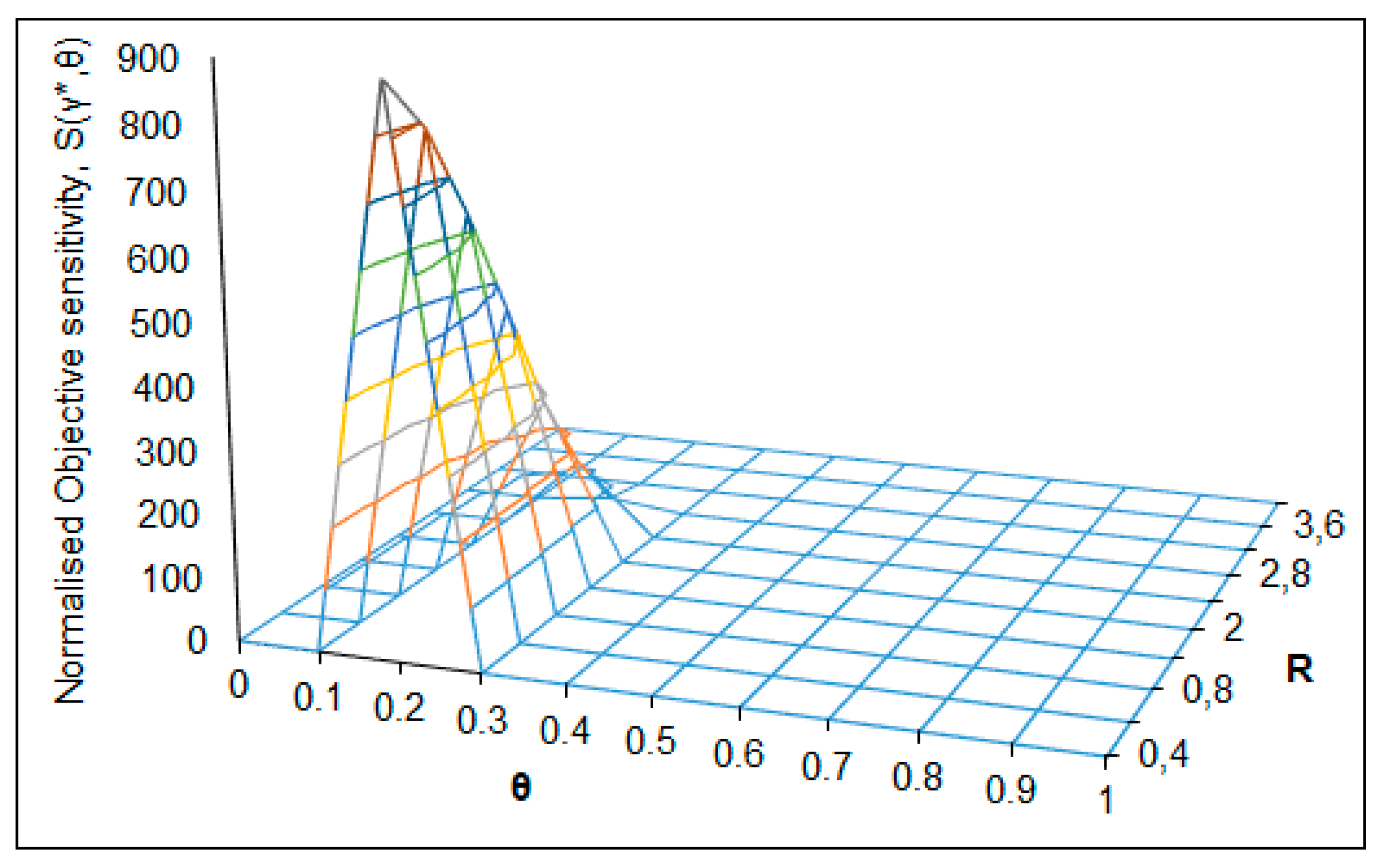Chemengineering 04 00041 g006 Chemengineering 04 00041 g006