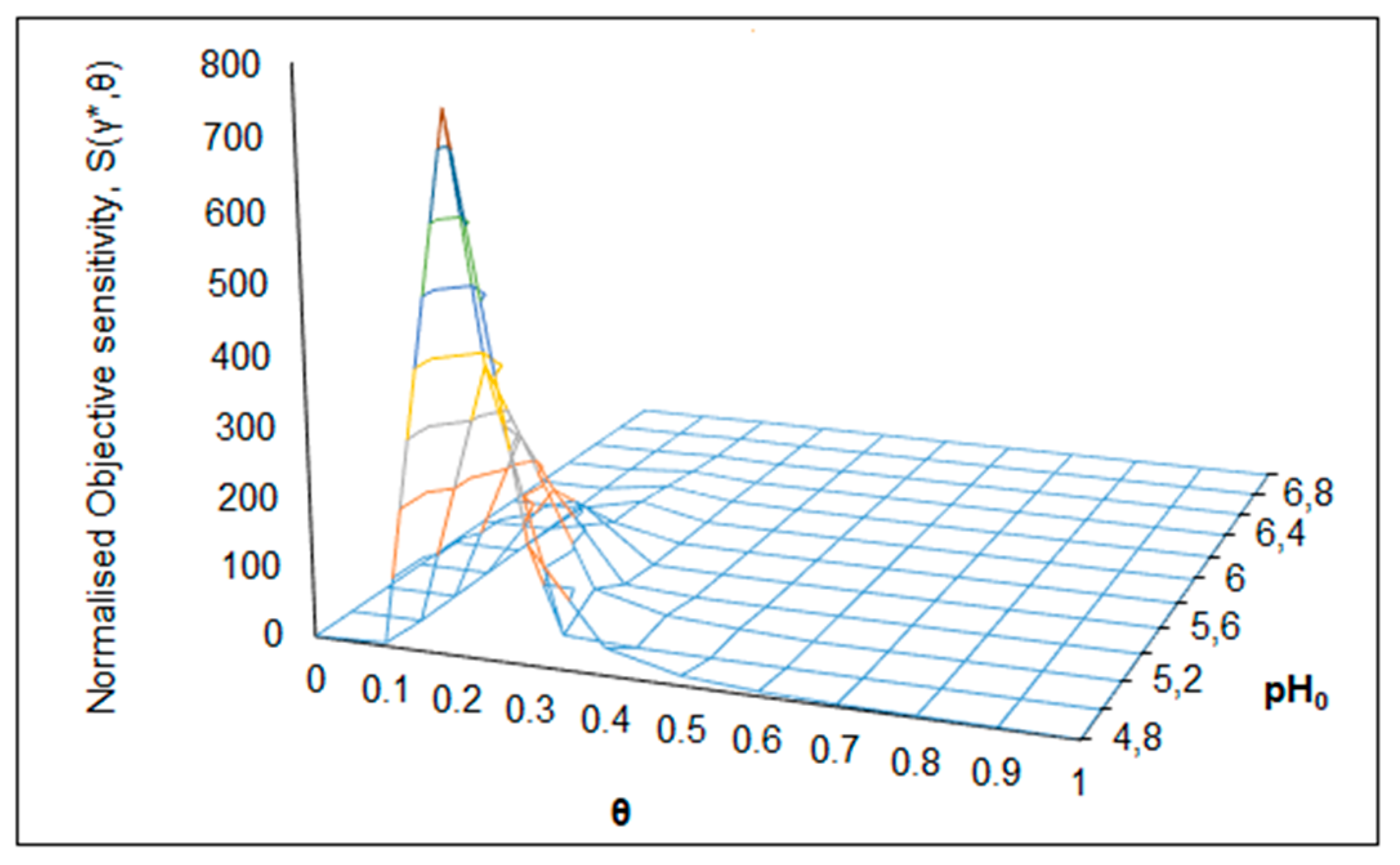 Chemengineering 04 00041 g007 Chemengineering 04 00041 g007