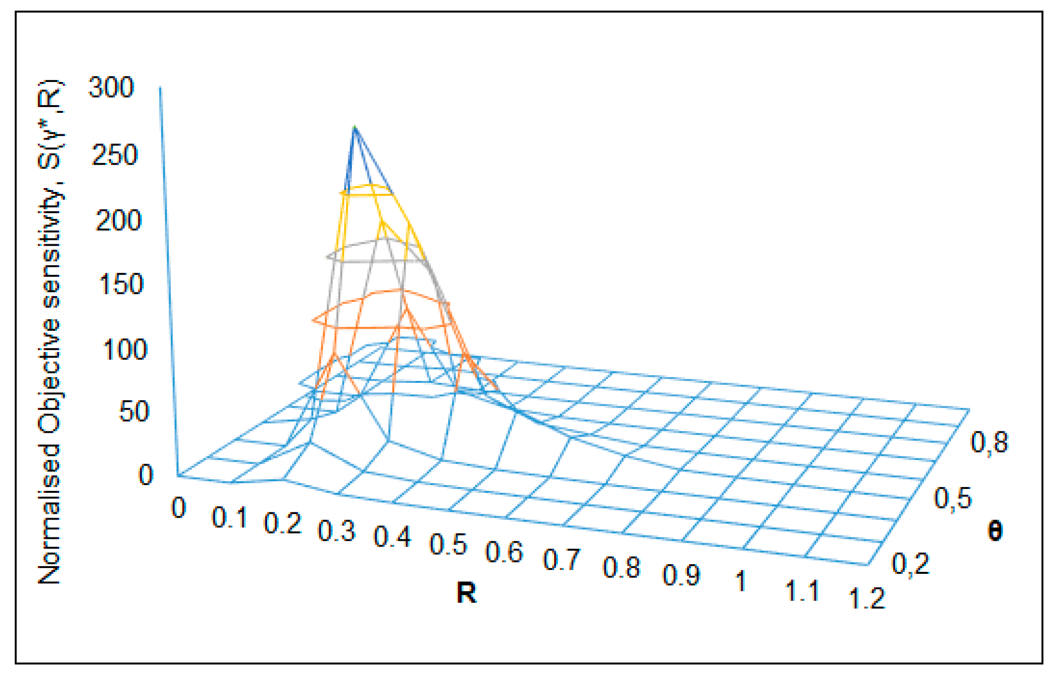 Chemengineering 04 00041 g008 Chemengineering 04 00041 g008