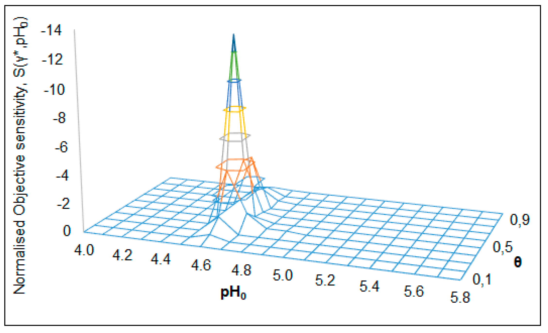 Chemengineering 04 00041 g011 Chemengineering 04 00041 g011