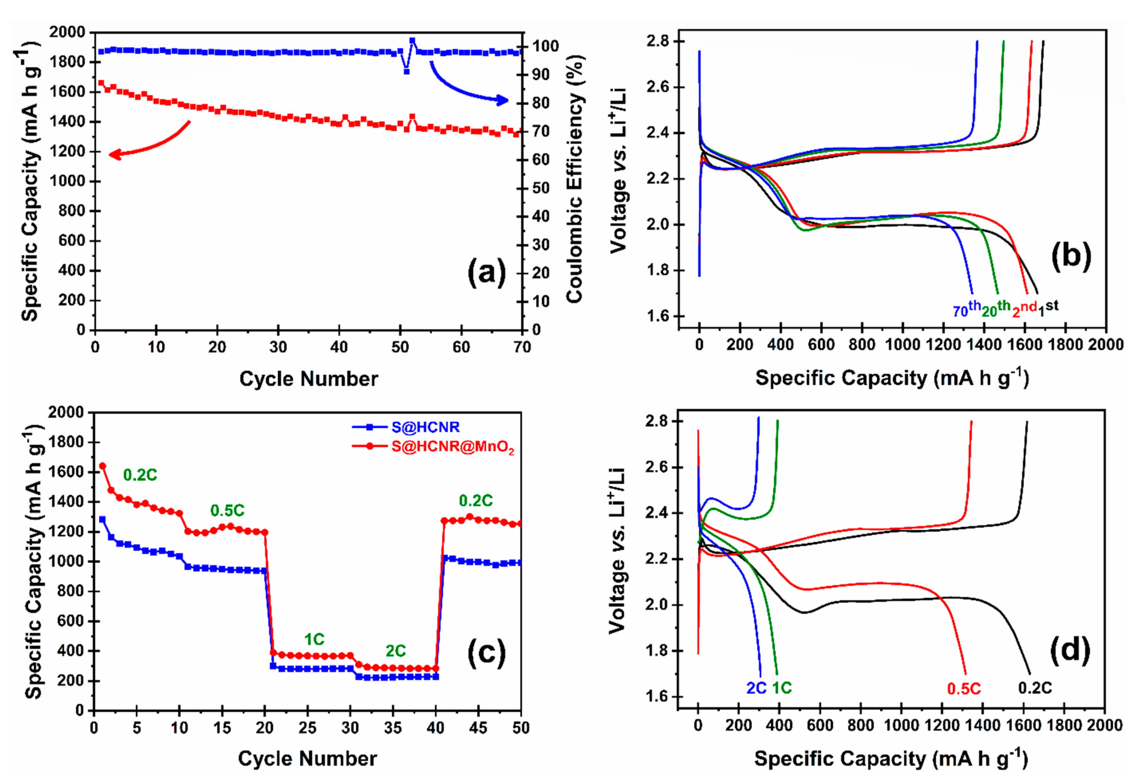 Chemengineering 04 00042 g005 Chemengineering 04 00042 g005