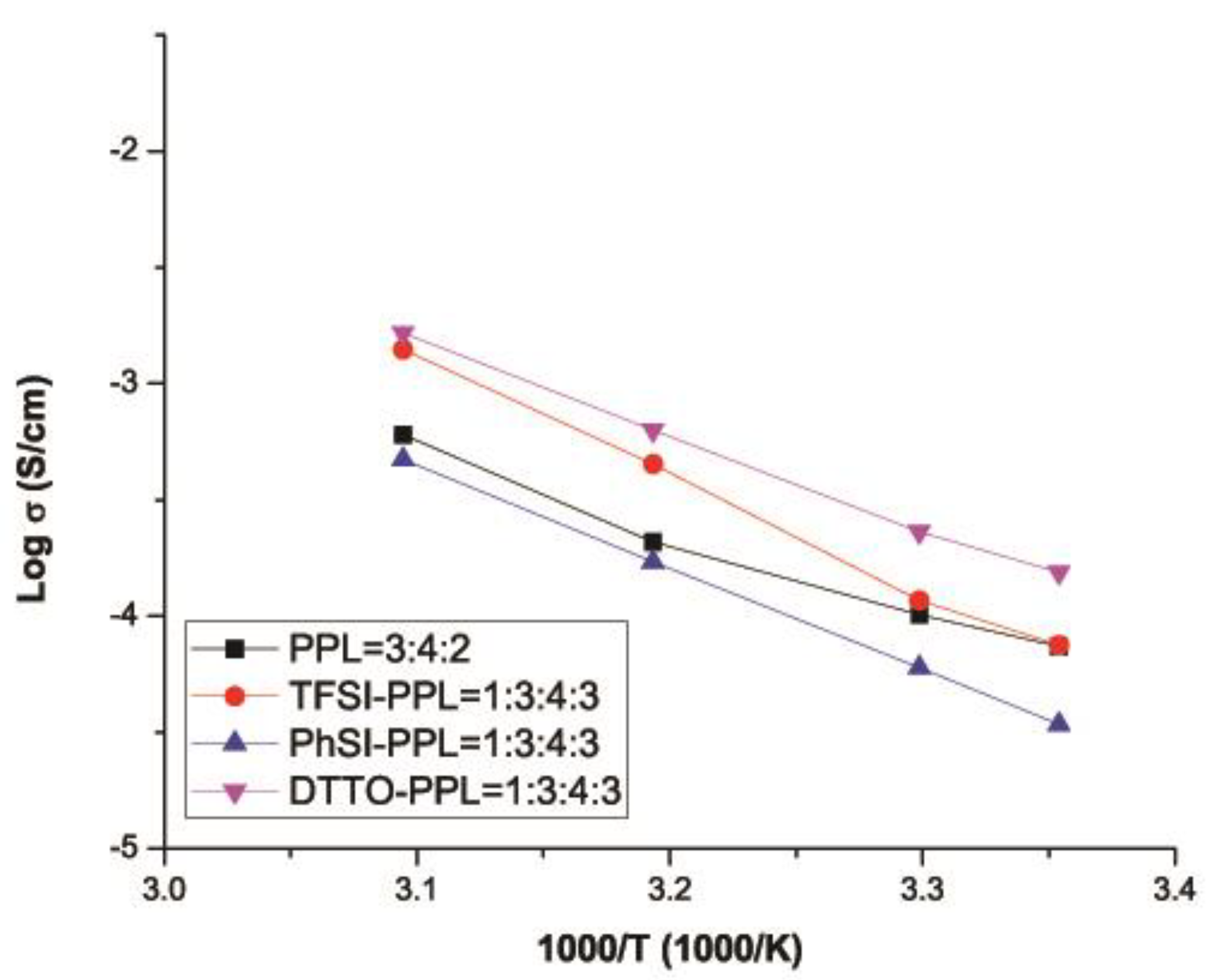 Chemengineering 04 00044 g010