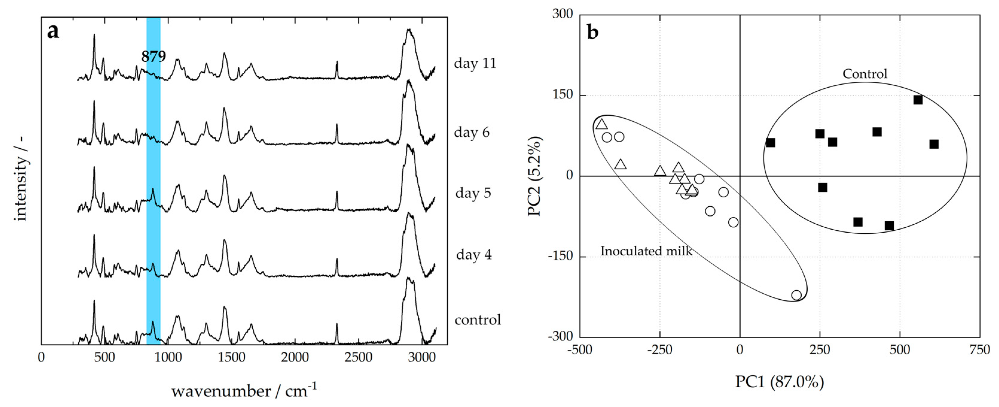 Chemengineering 04 00045 g004