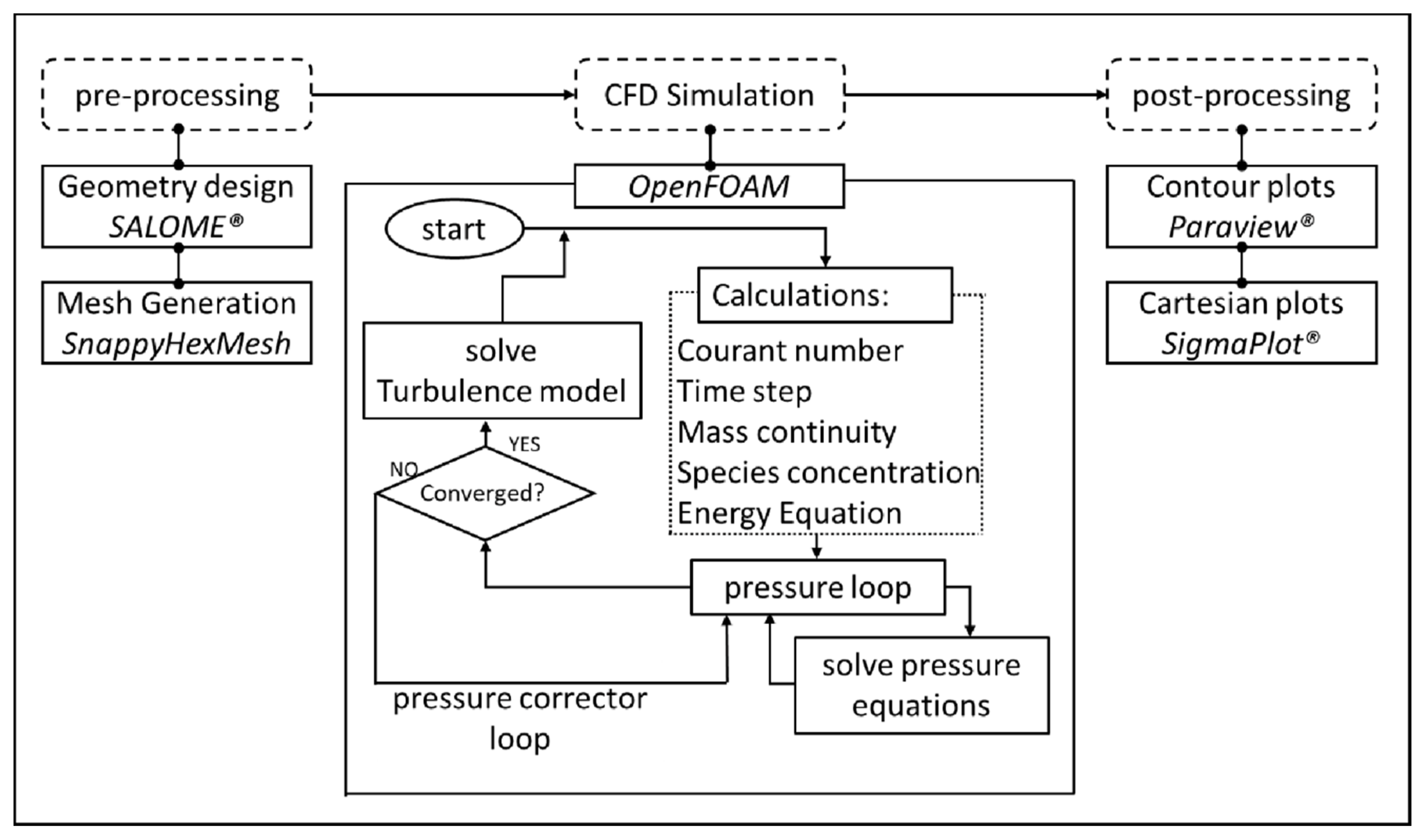 Chemengineering 04 00046 g003