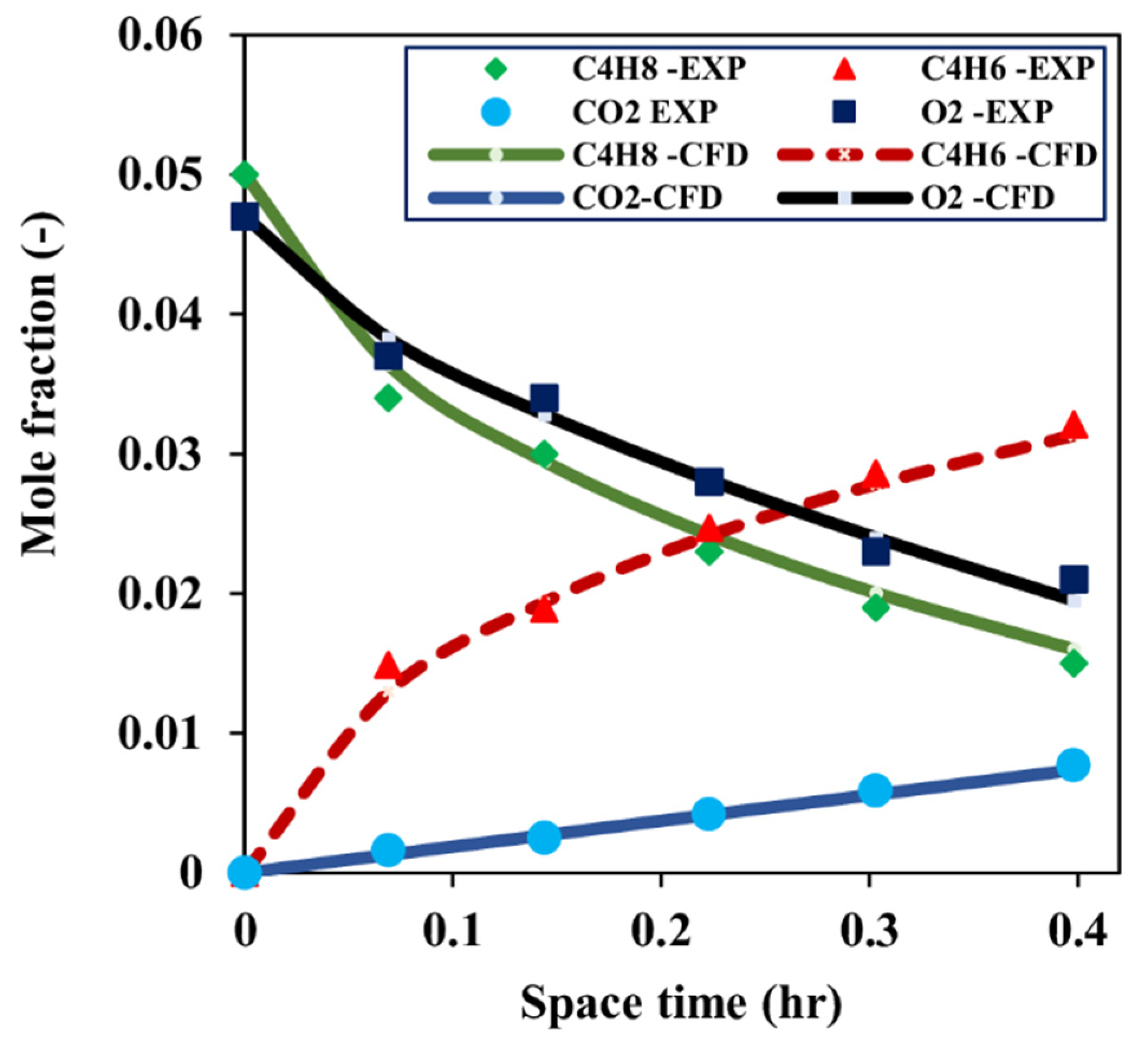 Chemengineering 04 00046 g005