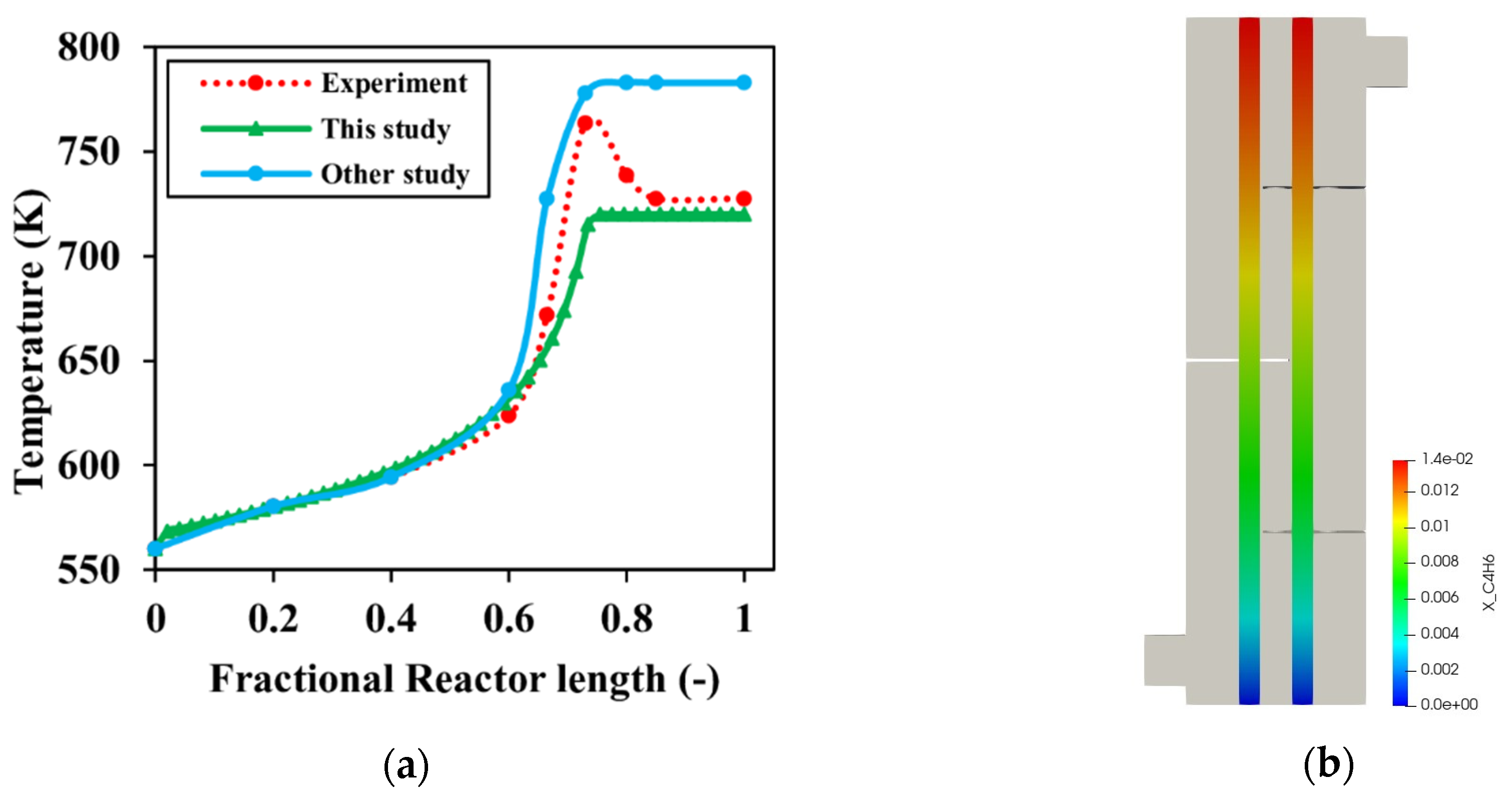 Chemengineering 04 00046 g006