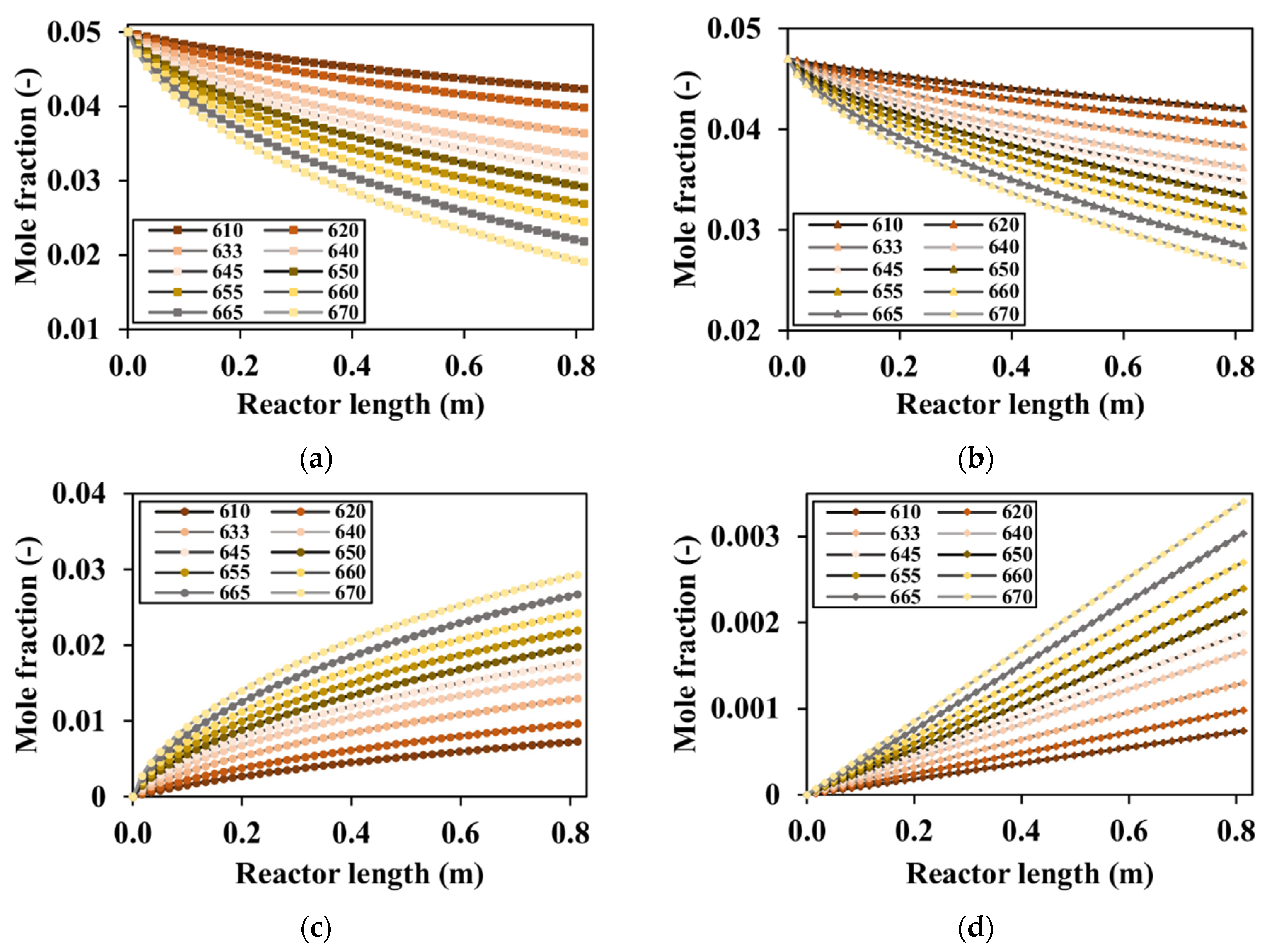 Chemengineering 04 00046 g011