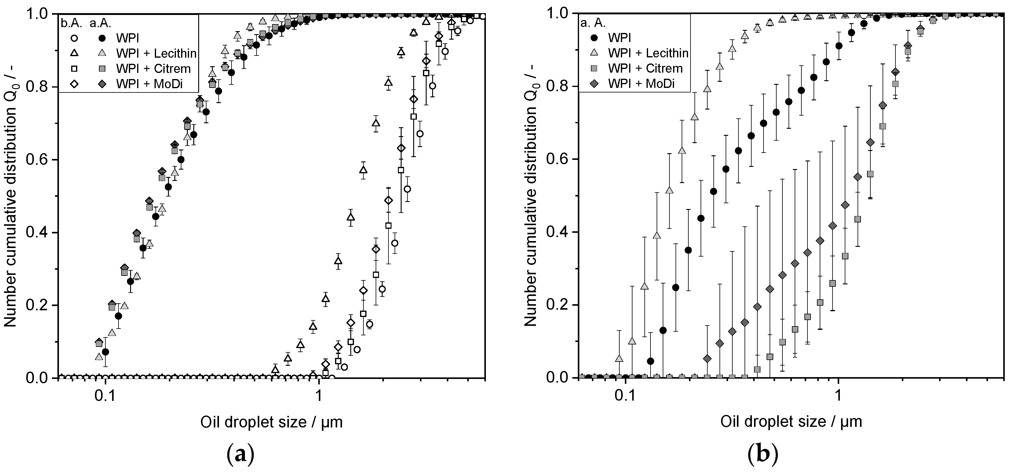 Chemengineering 04 00047 g003