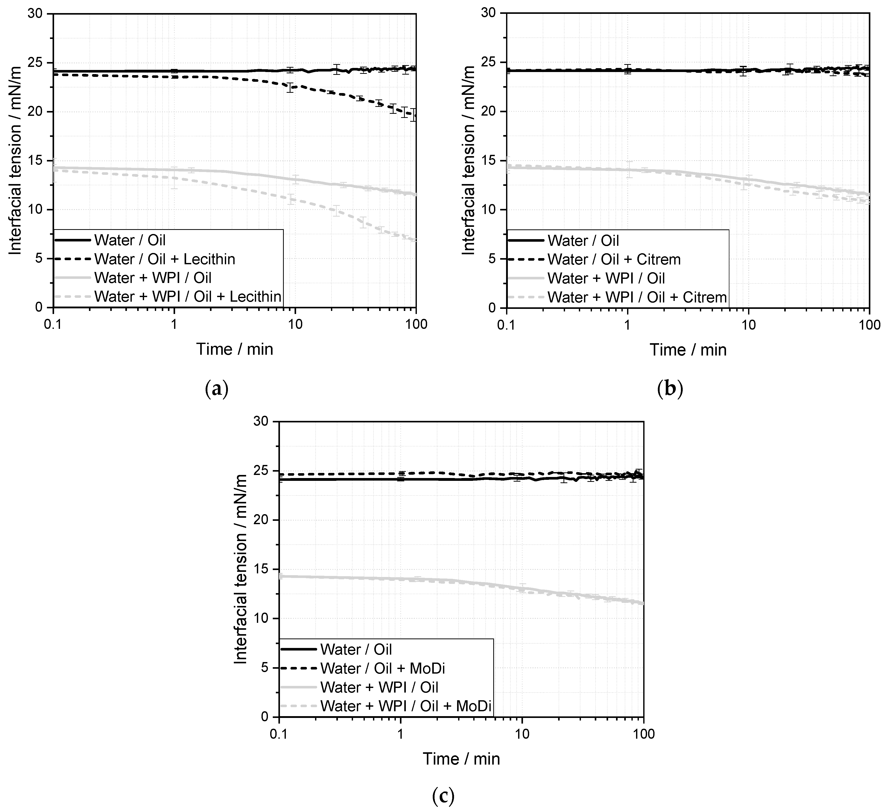 Chemengineering 04 00047 g005