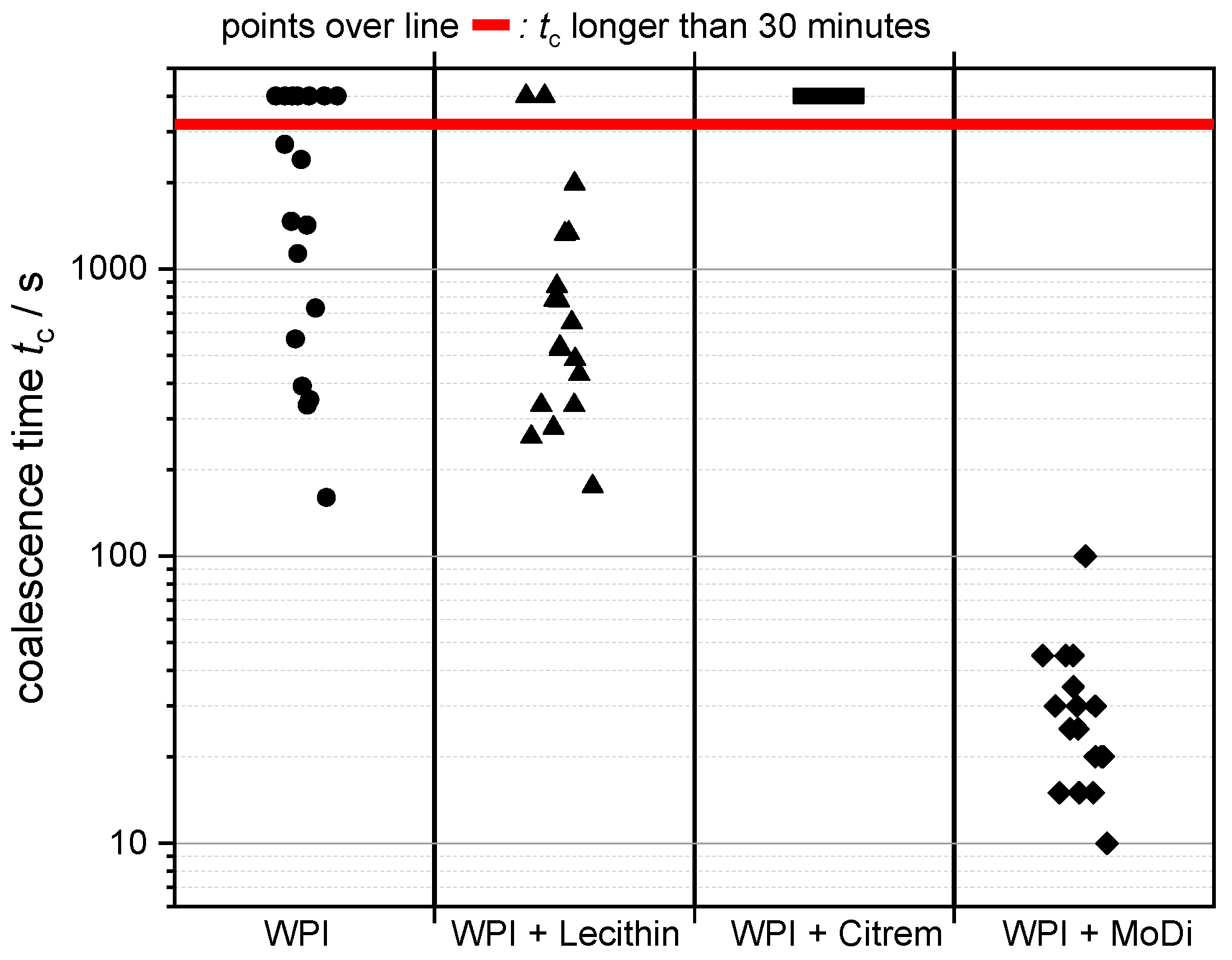 Chemengineering 04 00047 g006
