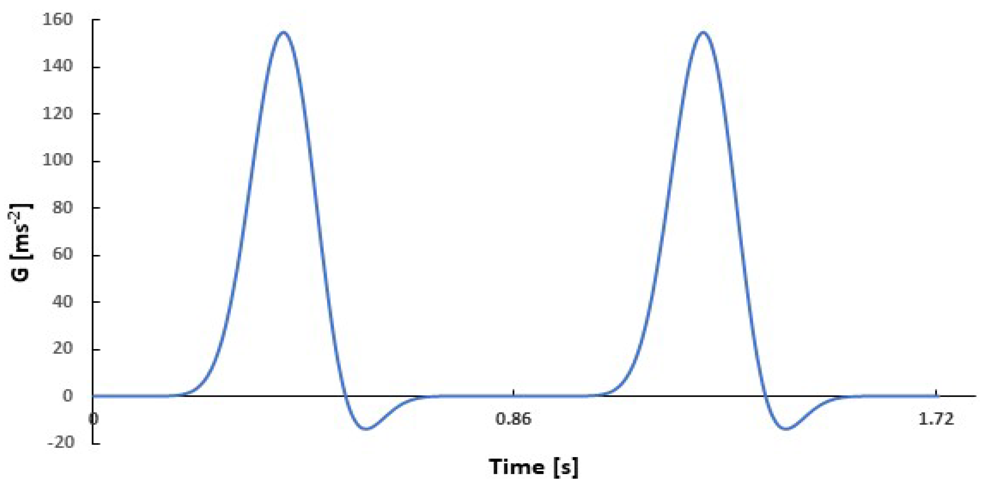 Chemengineering 04 00048 g002 Chemengineering 04 00048 g002