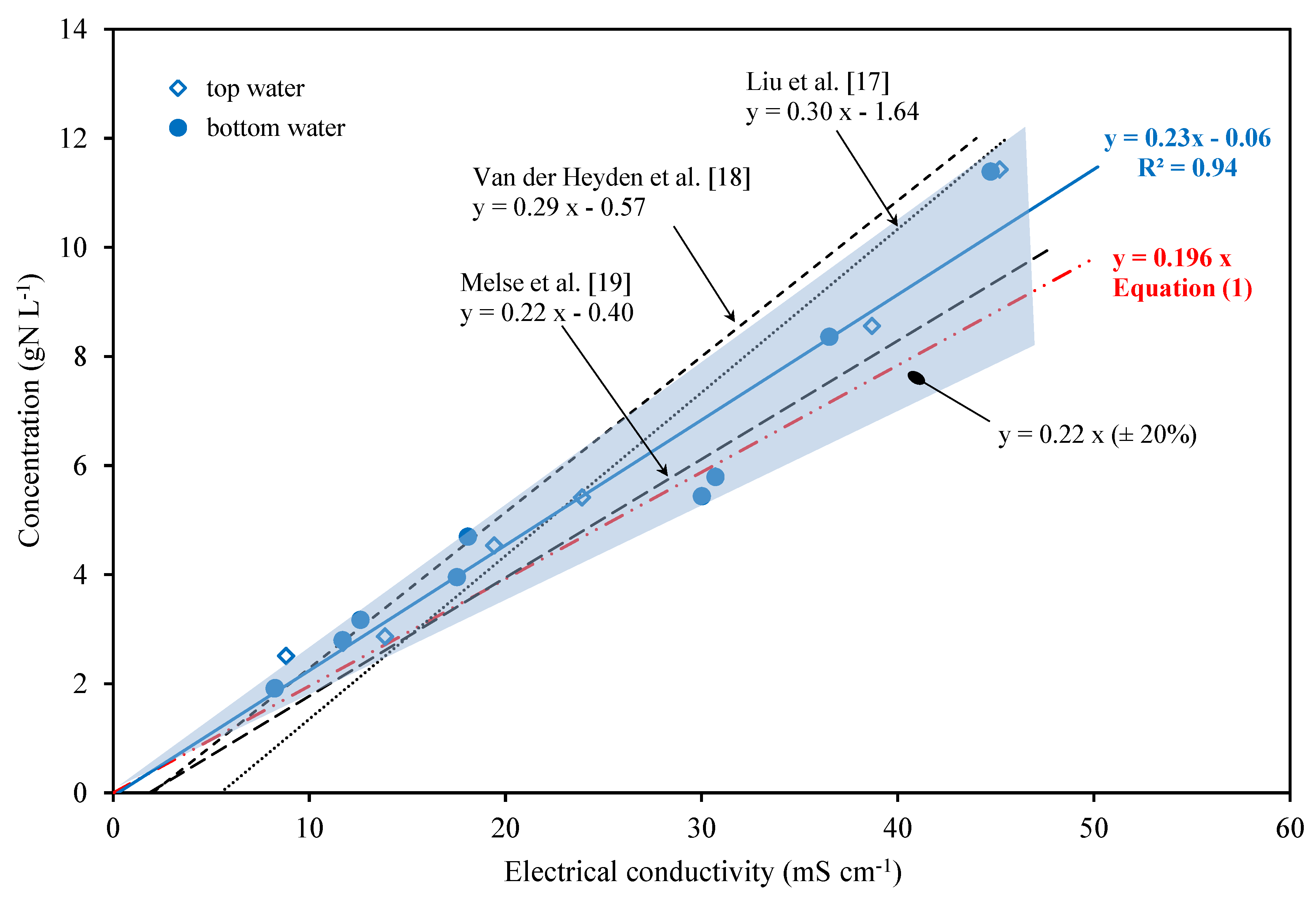 Chemengineering 04 00049 g003