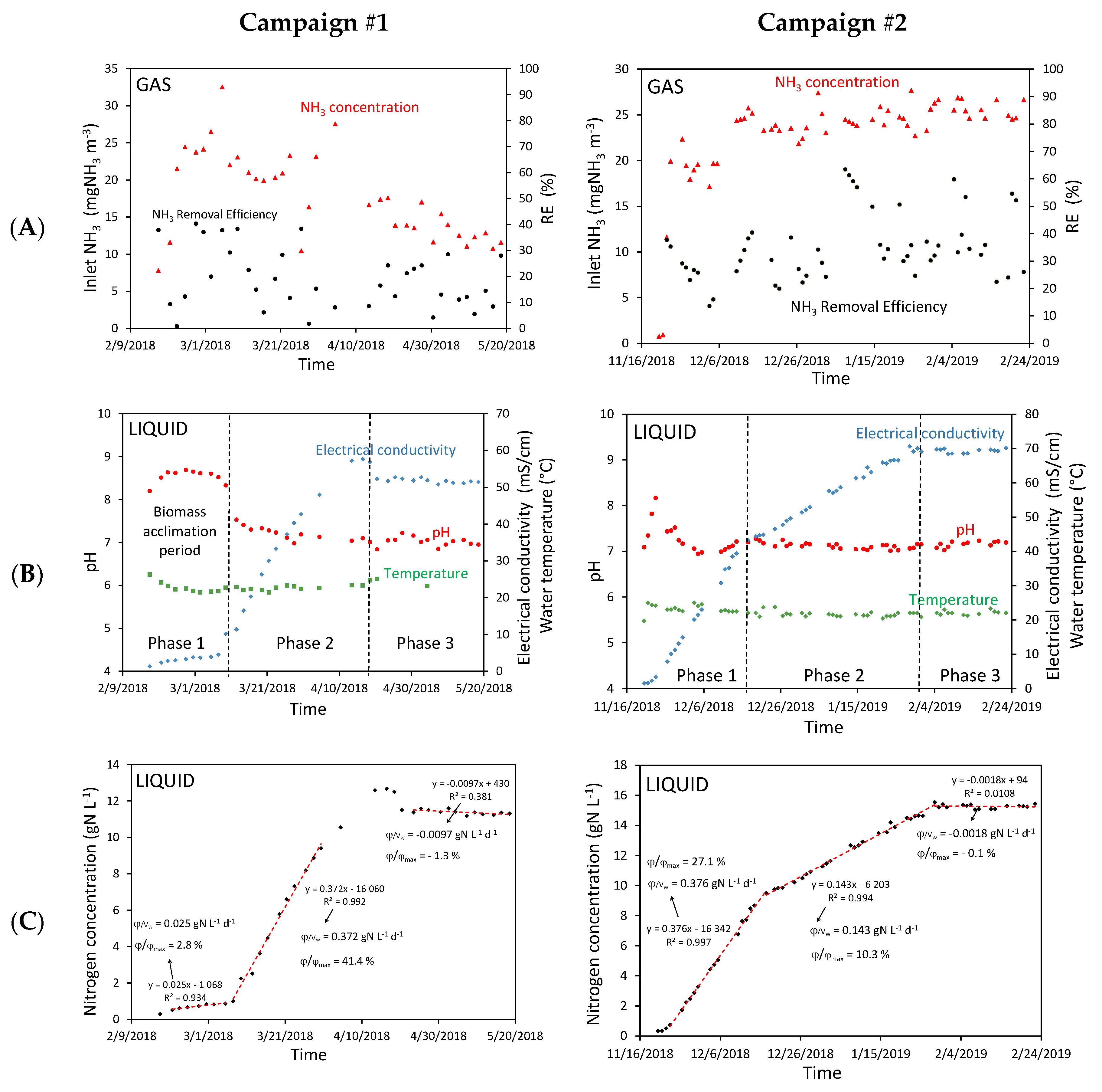 Chemengineering 04 00050 g003