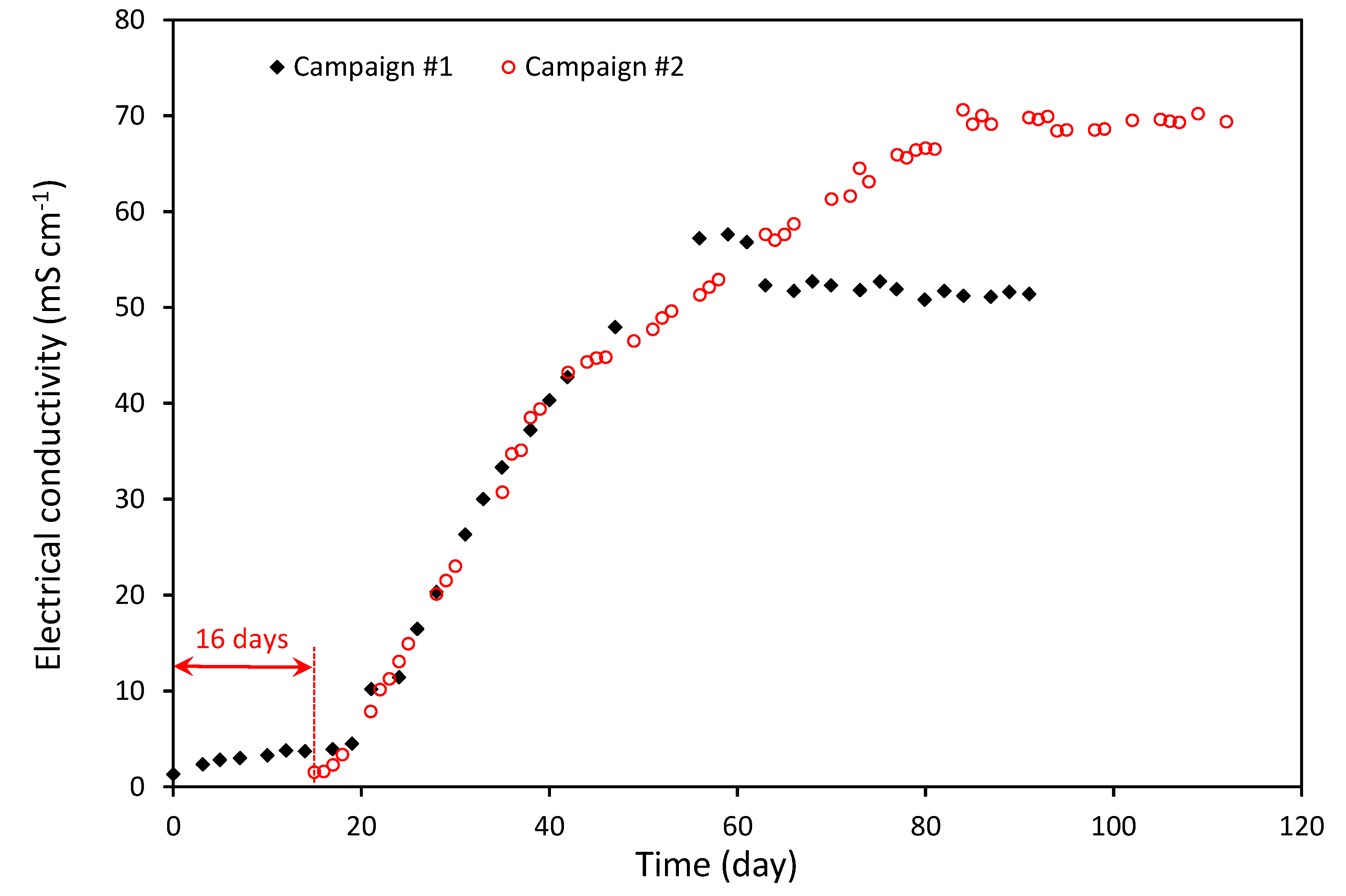 Chemengineering 04 00050 g004