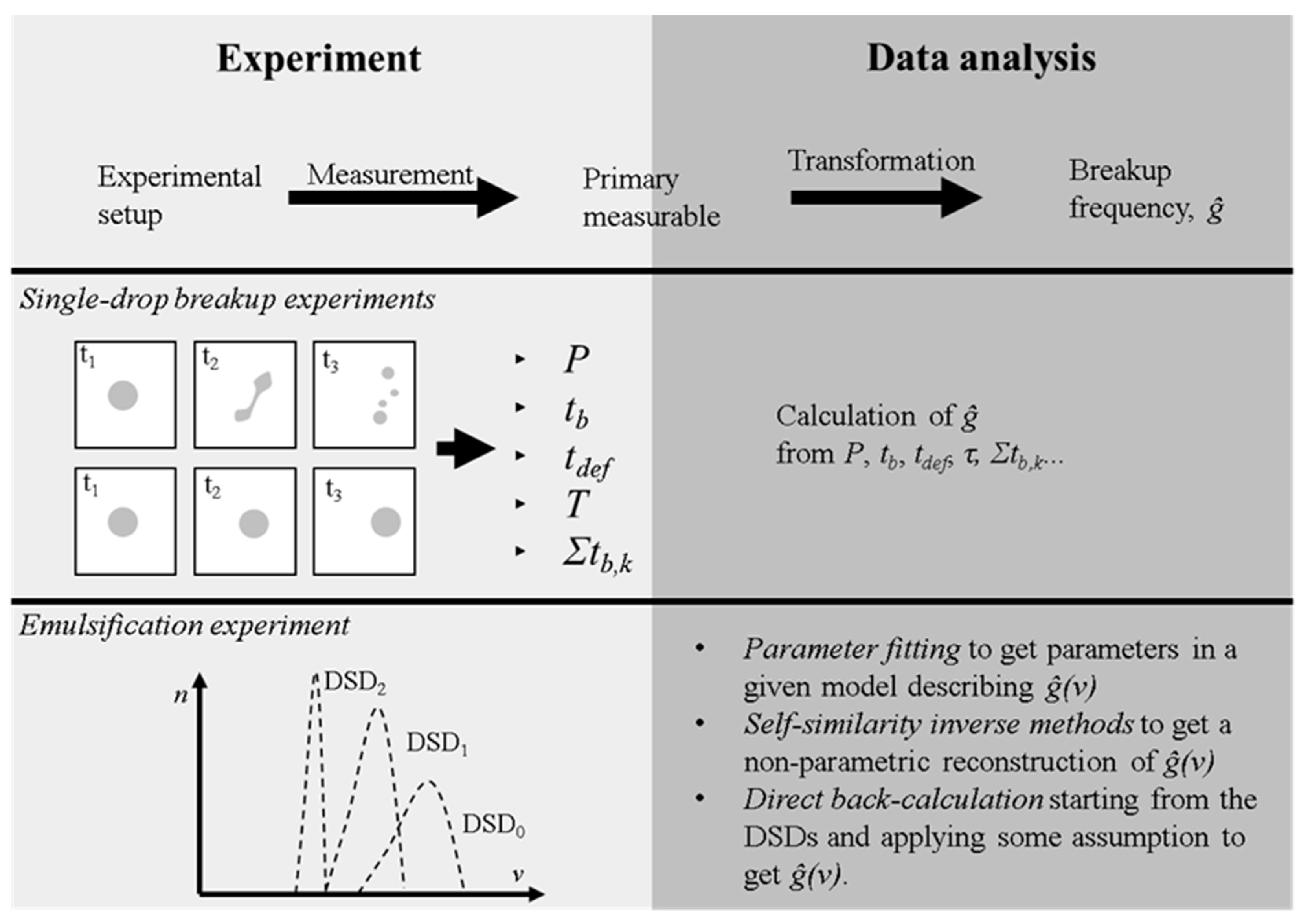 Chemengineering 04 00052 g002