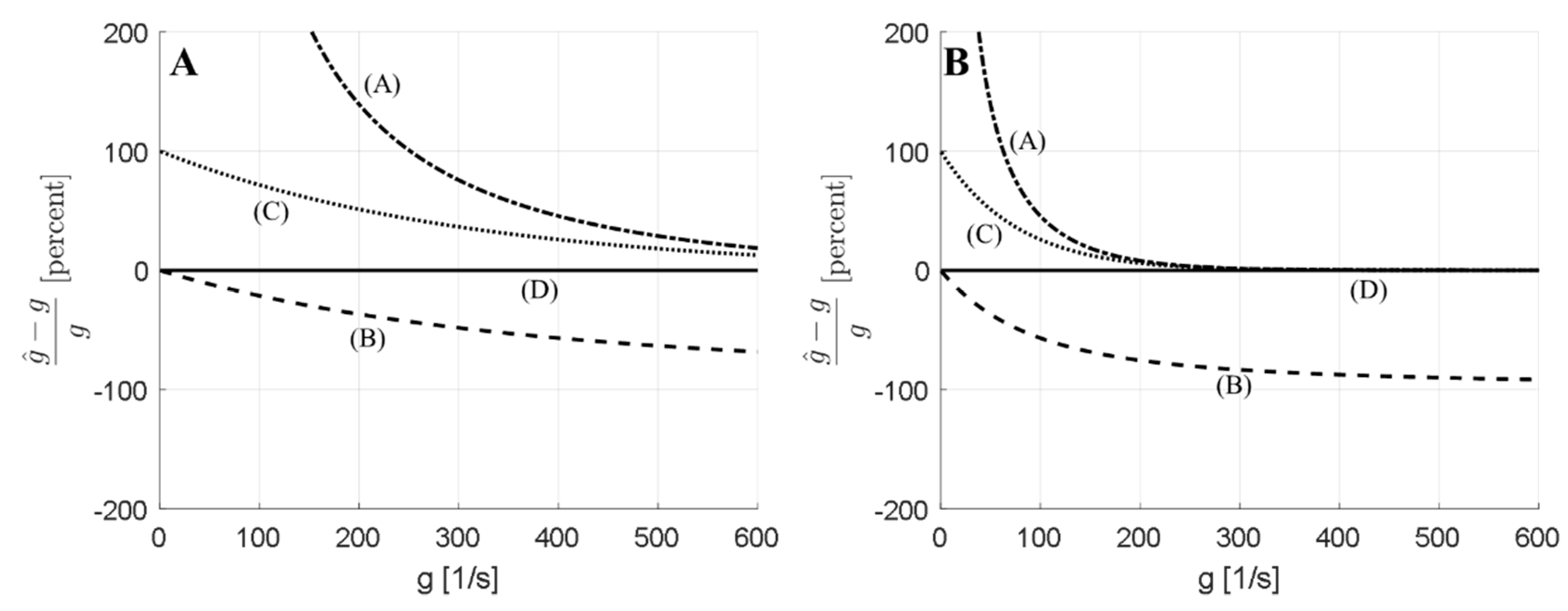 Chemengineering 04 00052 g005