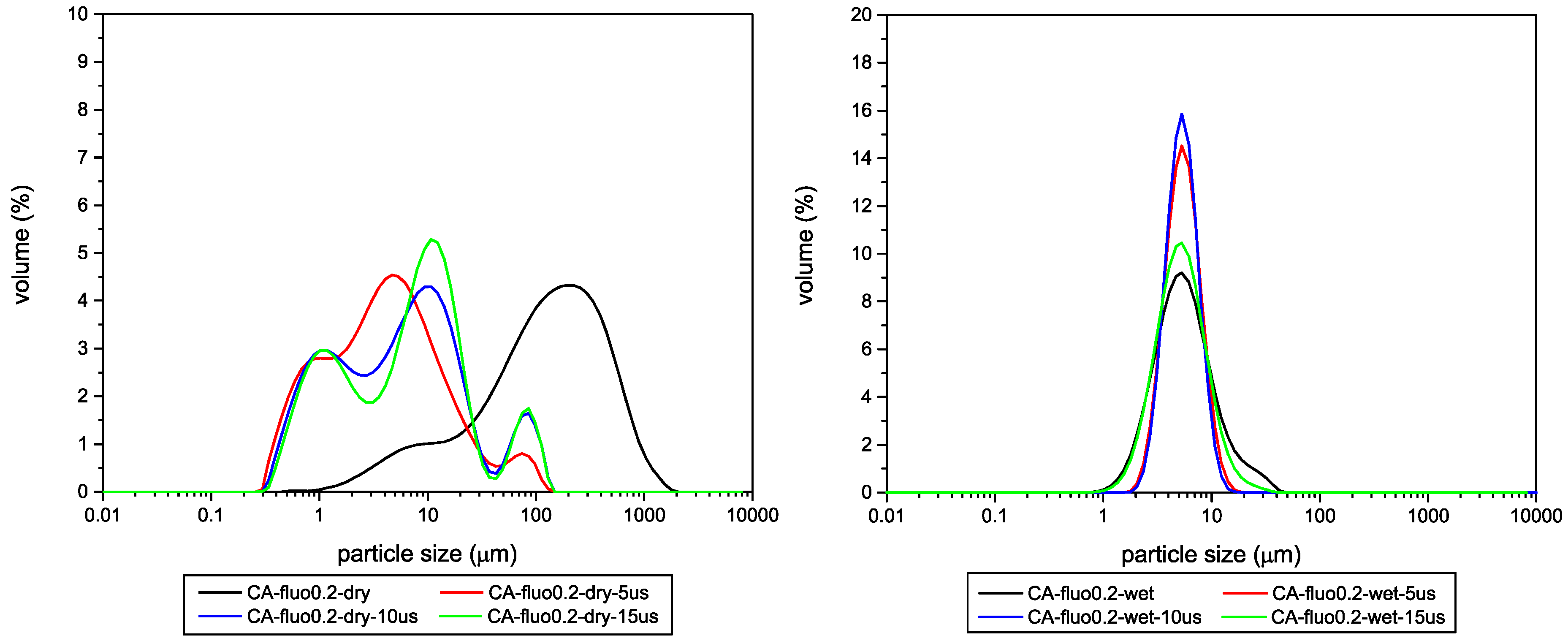 Chemengineering 04 00053 g007
